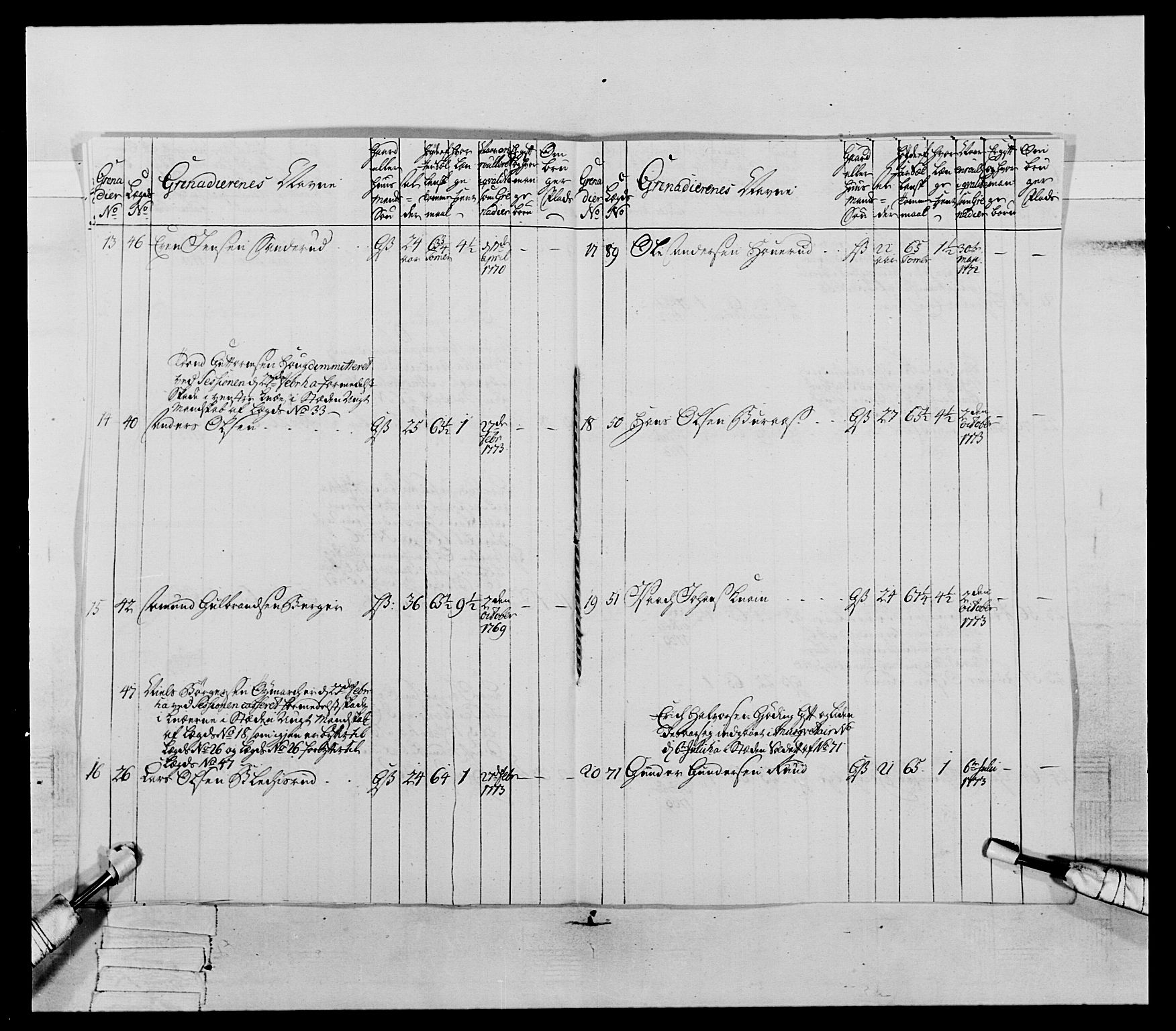 Generalitets- og kommissariatskollegiet, Det kongelige norske kommissariatskollegium, AV/RA-EA-5420/E/Eh/L0062: 2. Opplandske nasjonale infanteriregiment, 1769-1773, s. 415