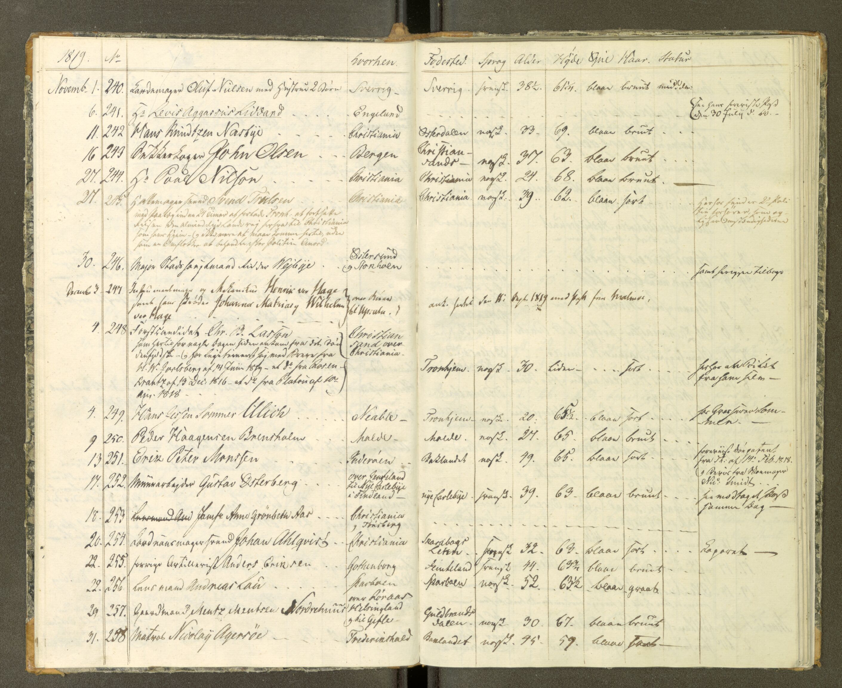 Trondheim politikammer, AV/SAT-A-1887/1/30/L0002: Passprotokoll. Første del:utstedtete pass. Andre del :innleverte/fornyede, 1819-1823