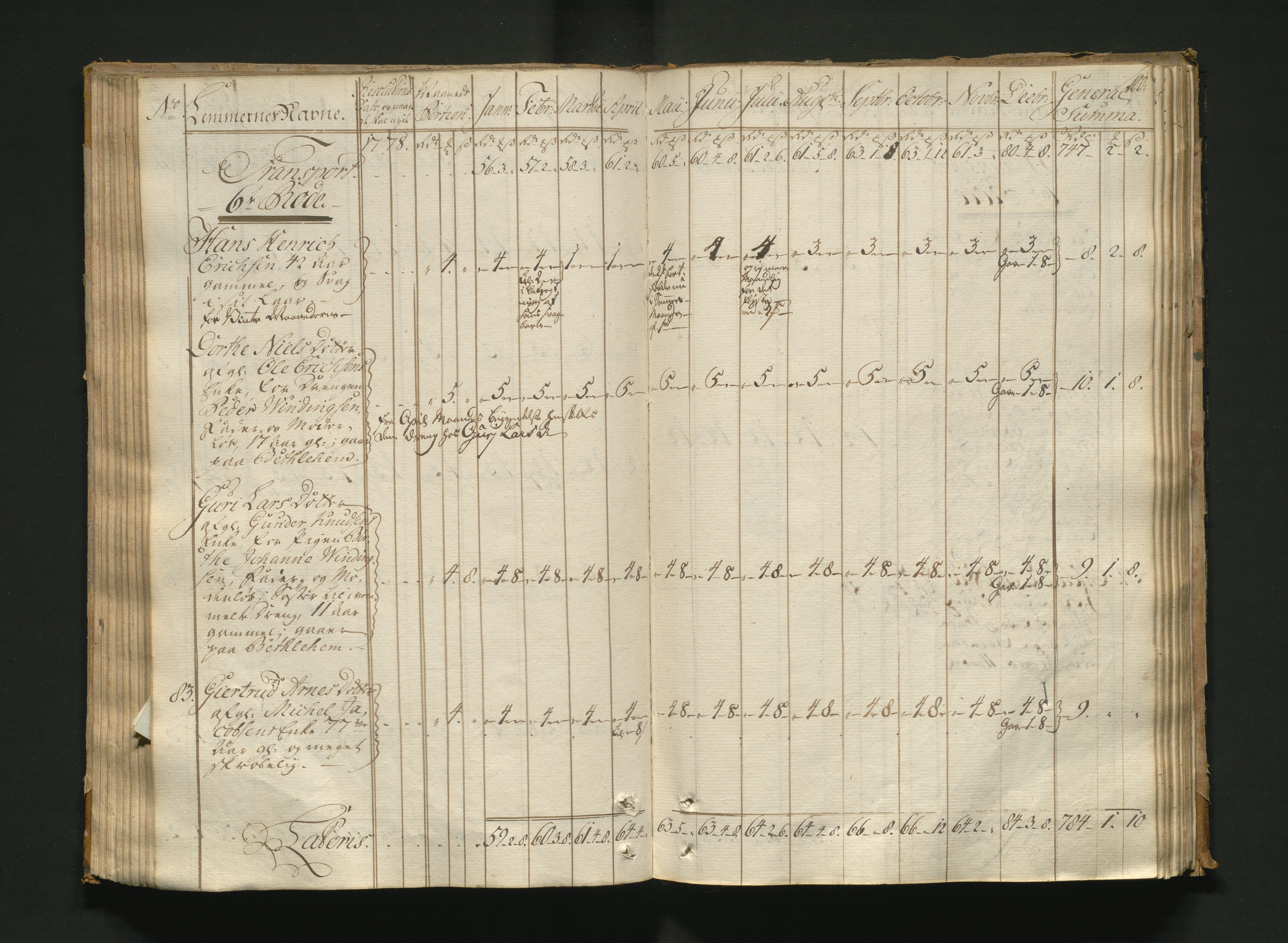 Overfattigkommisjonen i Bergen, AV/SAB-A-89001/F/L0005: Utdelingsbok for fattige i Nykirkesoknet, 1775-1780, s. 99b-100a