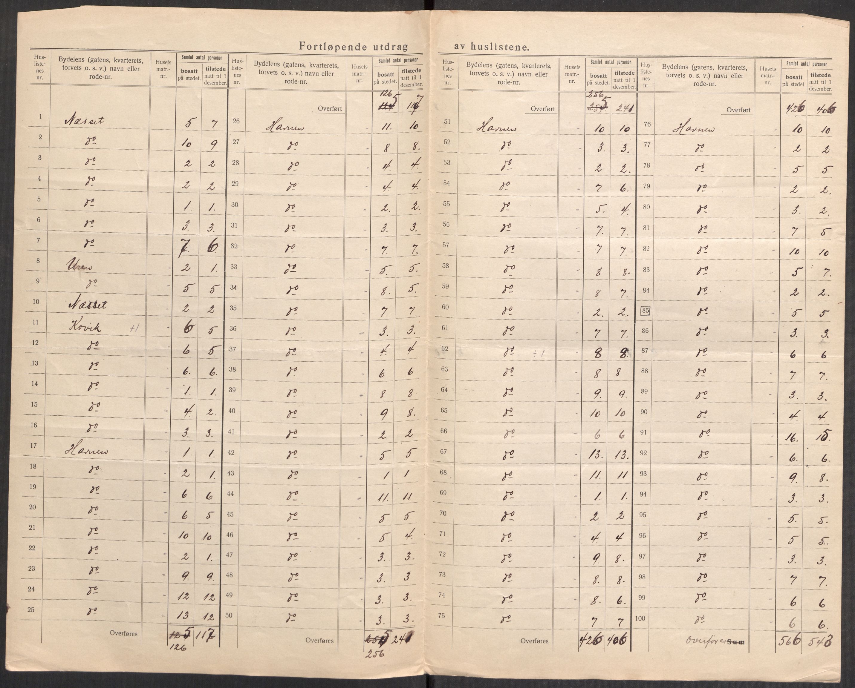 SAST, Folketelling 1920 for 1104 Skudeneshavn ladested, 1920, s. 8