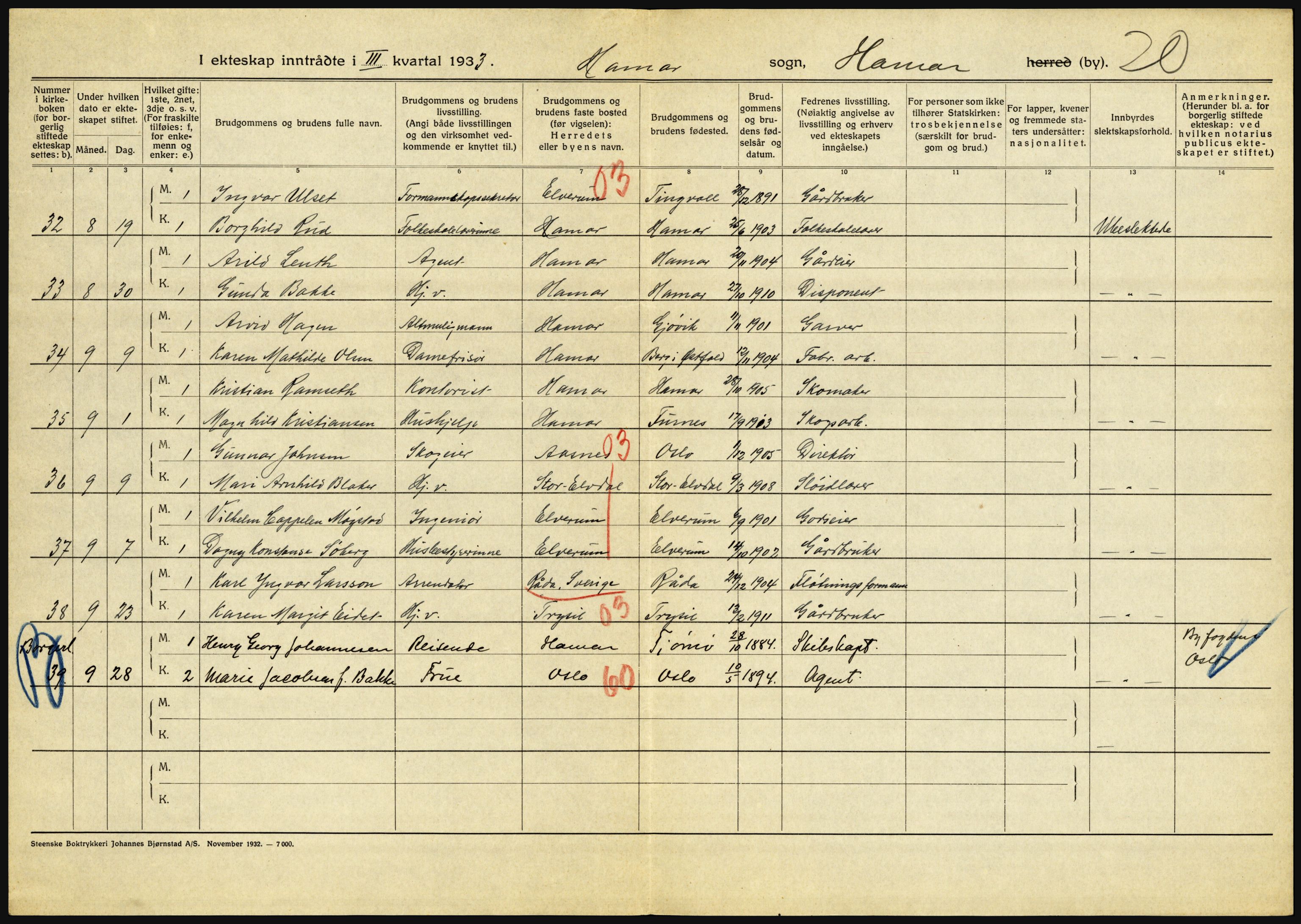 Statistisk sentralbyrå, Sosiodemografiske emner, Befolkning, RA/S-2228/D/Df/Dfd/Dfdc/L0010: Hedmark, 1933, s. 694