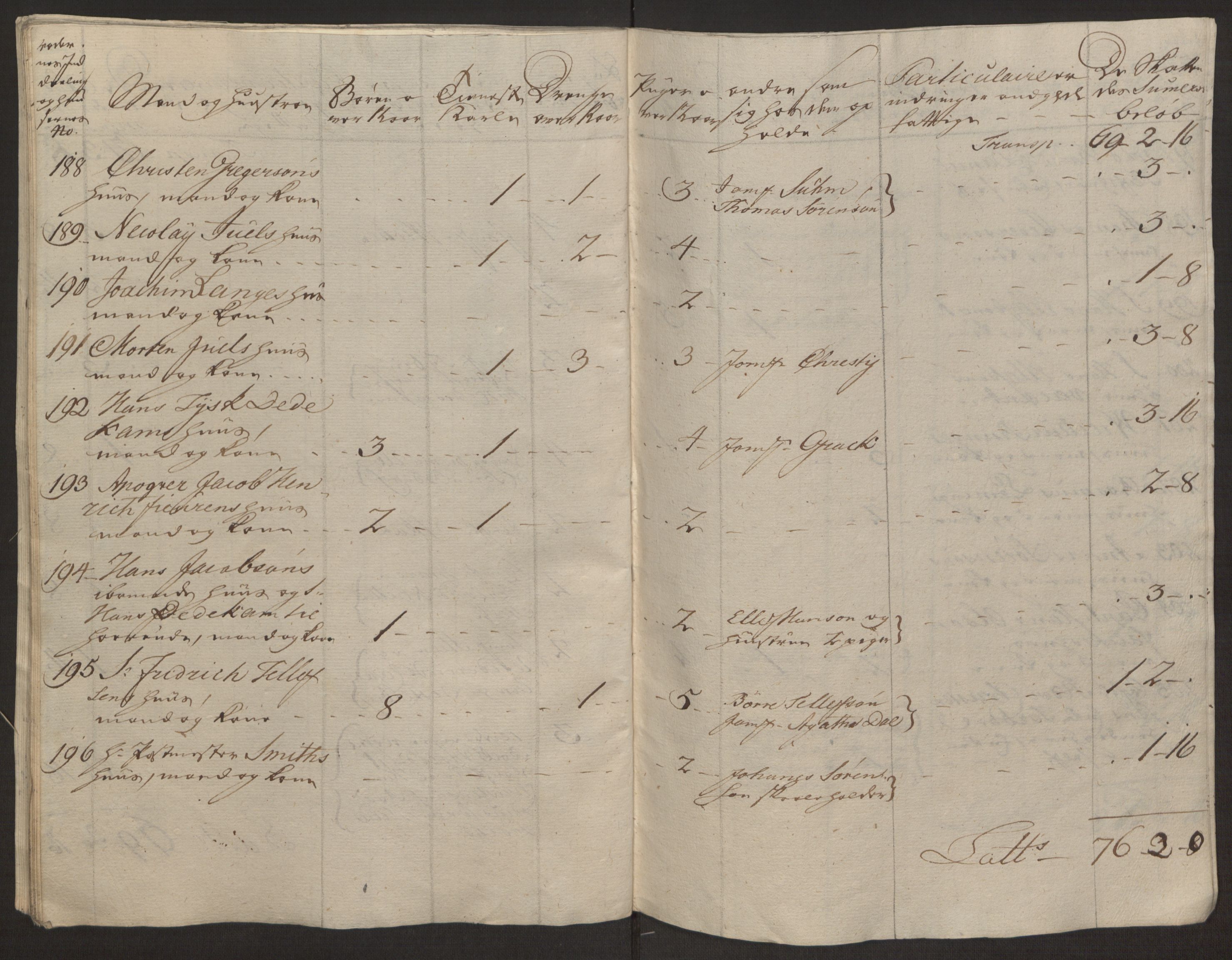 Rentekammeret inntil 1814, Reviderte regnskaper, Byregnskaper, AV/RA-EA-4066/R/Rl/L0230/0001: [L4] Kontribusjonsregnskap / Ekstraskatt, 1762-1764, s. 126