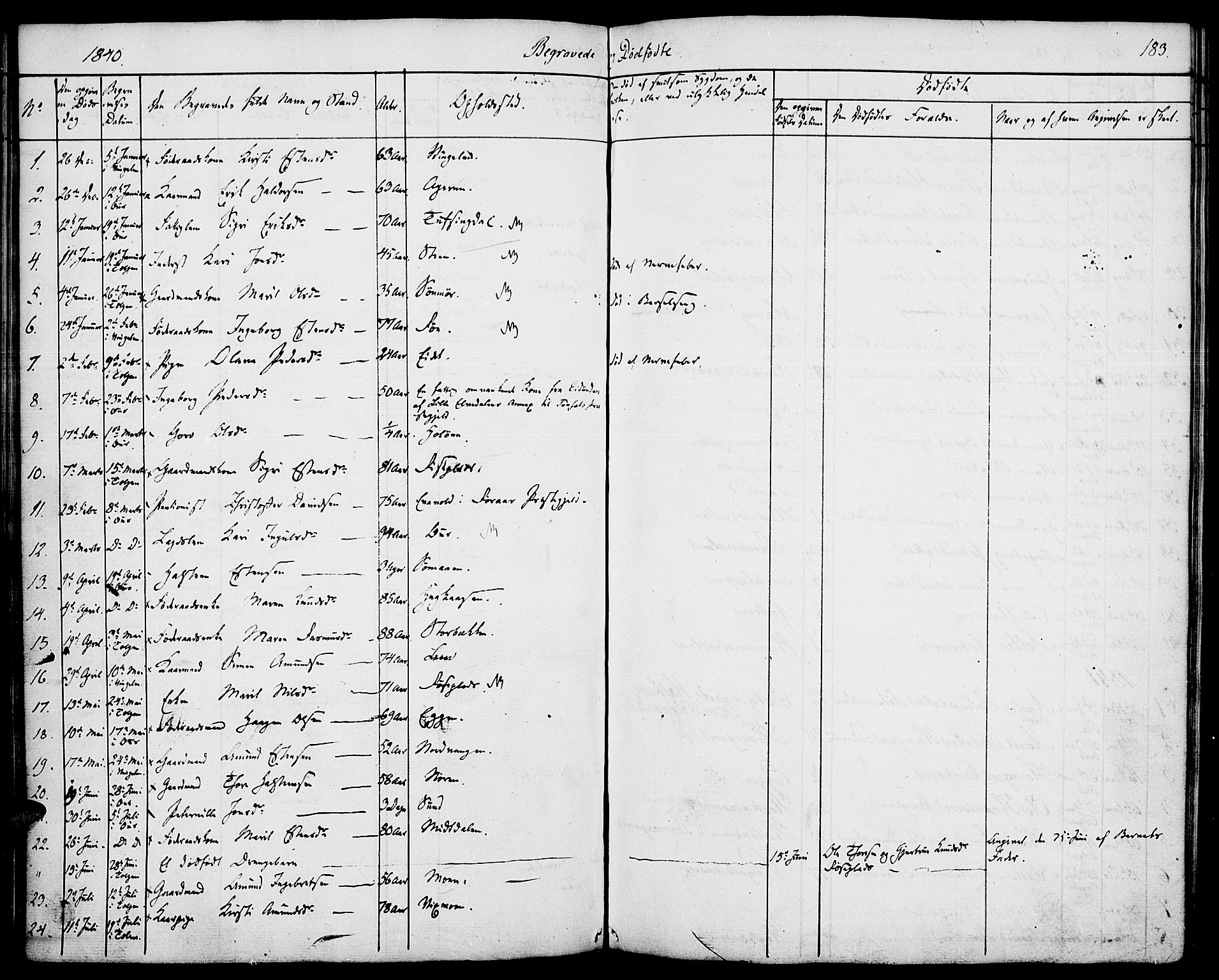 Tolga prestekontor, AV/SAH-PREST-062/K/L0005: Ministerialbok nr. 5, 1836-1852, s. 183