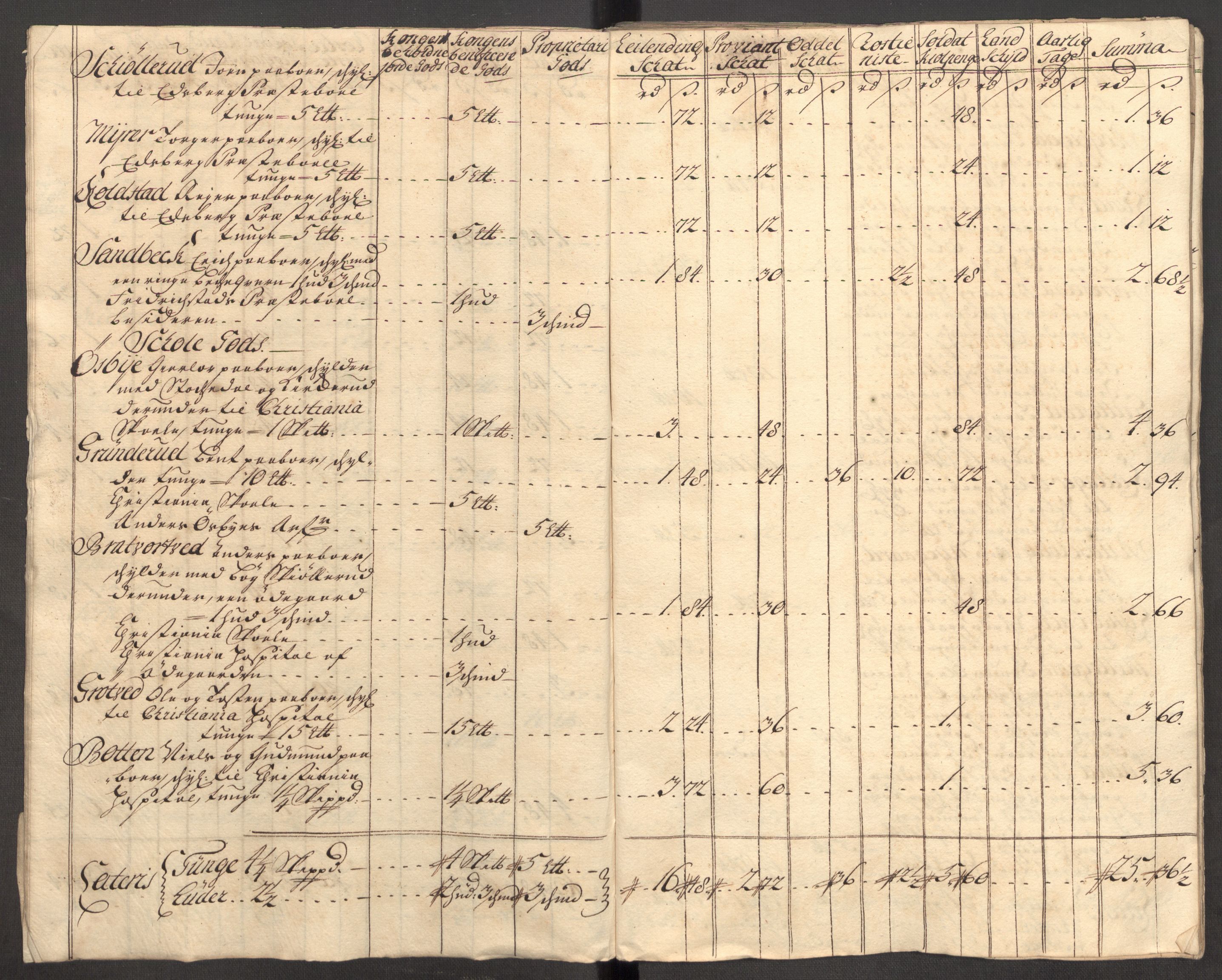 Rentekammeret inntil 1814, Reviderte regnskaper, Fogderegnskap, AV/RA-EA-4092/R07/L0309: Fogderegnskap Rakkestad, Heggen og Frøland, 1715, s. 171