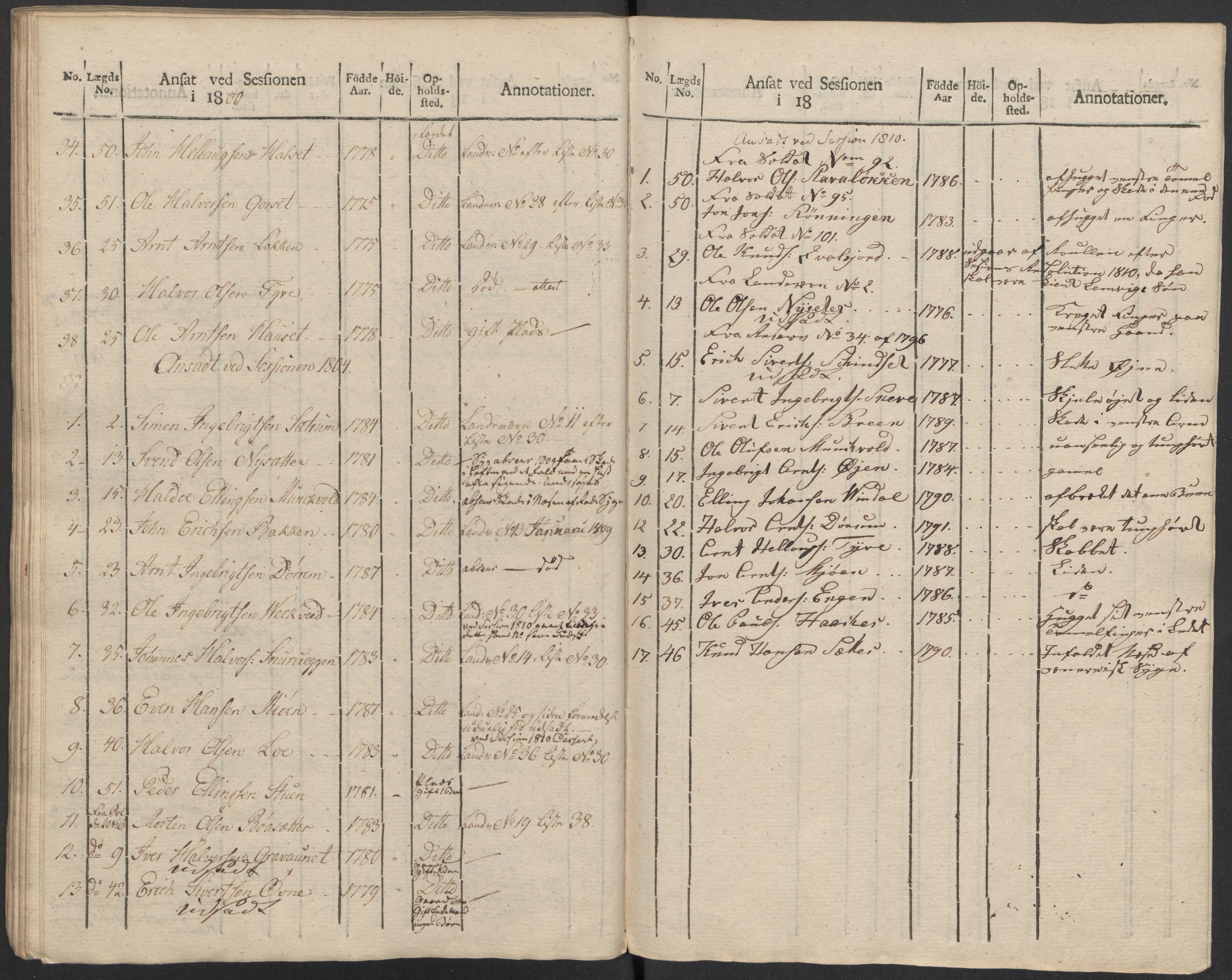 Generalitets- og kommissariatskollegiet, Det kongelige norske kommissariatskollegium, AV/RA-EA-5420/E/Eh/L0083c: 2. Trondheimske nasjonale infanteriregiment, 1810, s. 322