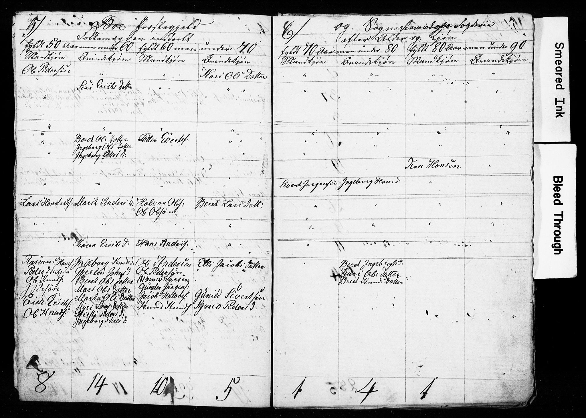 , Folketelling 1835 for 1549P Bud prestegjeld, 1835, s. 4