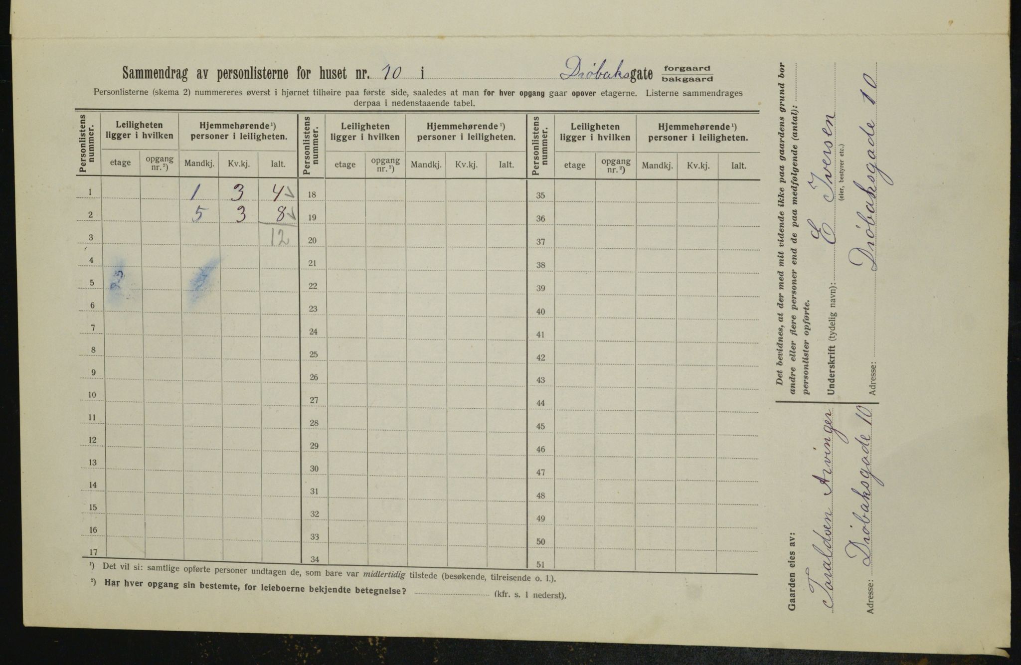 OBA, Kommunal folketelling 1.2.1913 for Kristiania, 1913, s. 17485