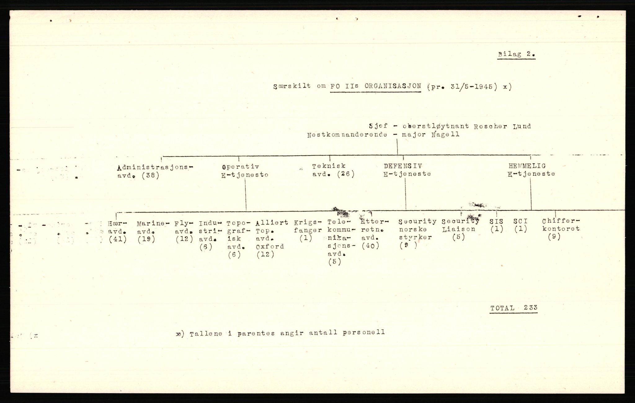 Forsvaret, Forsvarets krigshistoriske avdeling, AV/RA-RAFA-2017/Y/Yf/L0211: II-C-11-2140  -  Forsvarets overkommandos virksomhet utenfor Norge, 1940-1945, s. 881