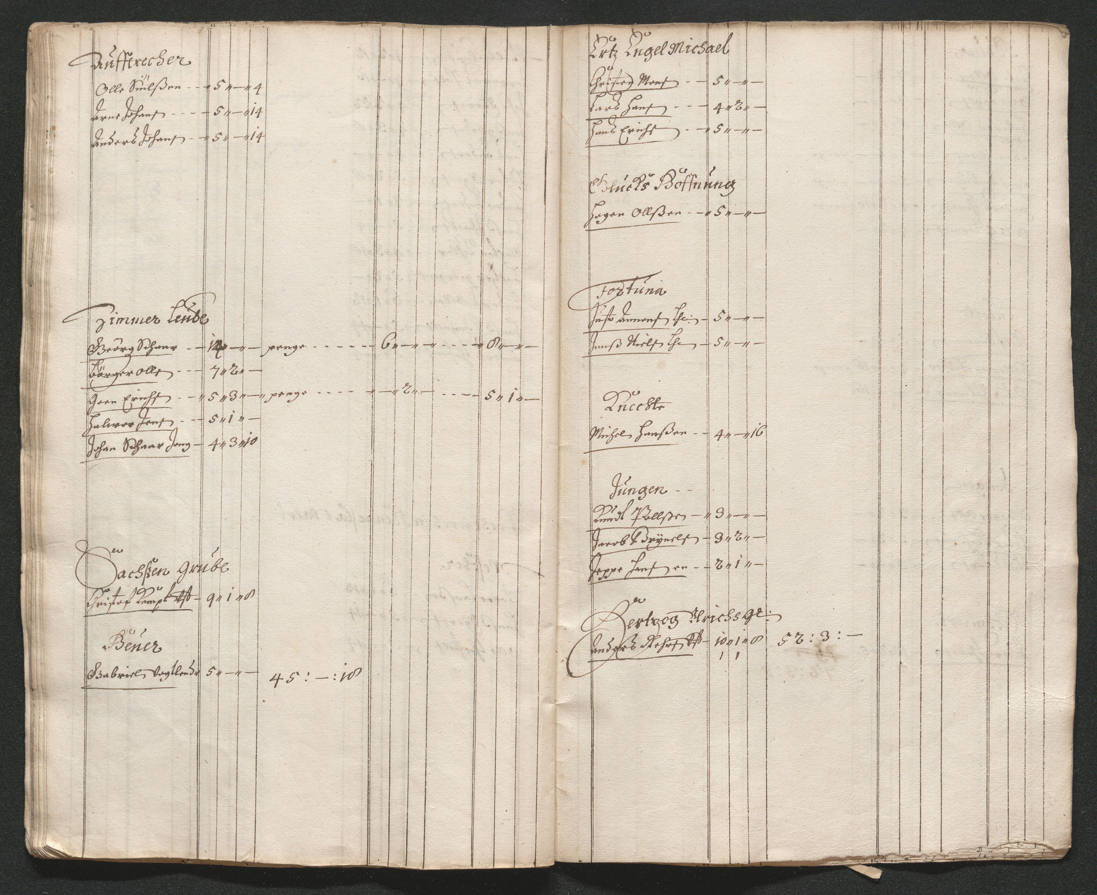 Kongsberg Sølvverk 1623-1816, AV/SAKO-EA-3135/001/D/Dc/Dcd/L0038: Utgiftsregnskap for gruver m.m. , 1661-1665, s. 630