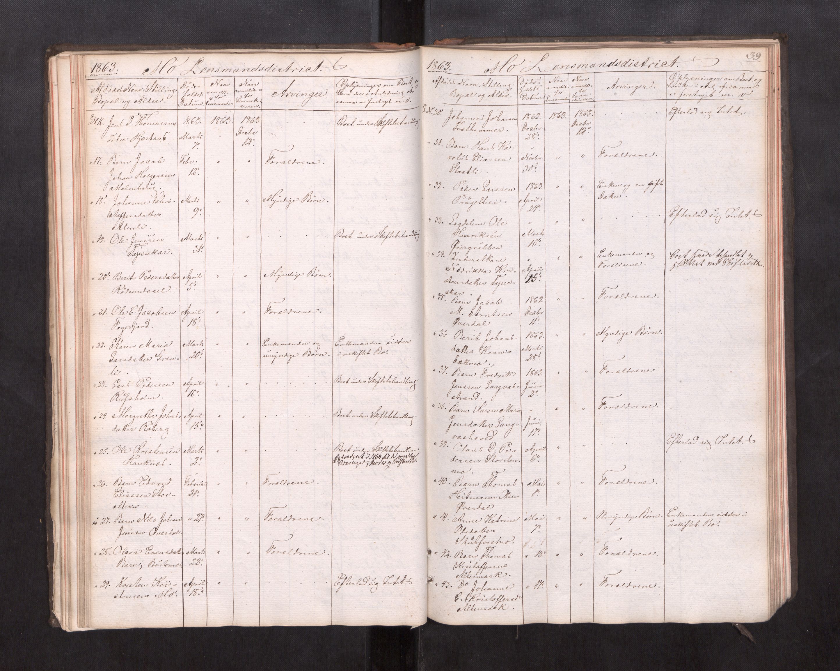 Rana sorenskriveri , AV/SAT-A-1108/1/3/3L/L0001: Dødsanmeldelsesprotokoll, 1863-1872, s. 39