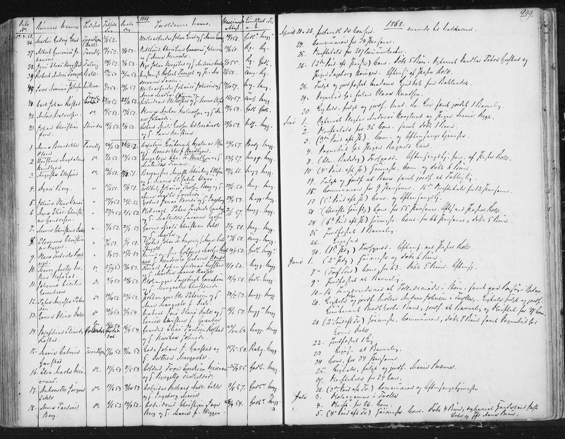 Ministerialprotokoller, klokkerbøker og fødselsregistre - Sør-Trøndelag, AV/SAT-A-1456/602/L0127: Residerende kapellans bok nr. 602B01, 1821-1875, s. 249