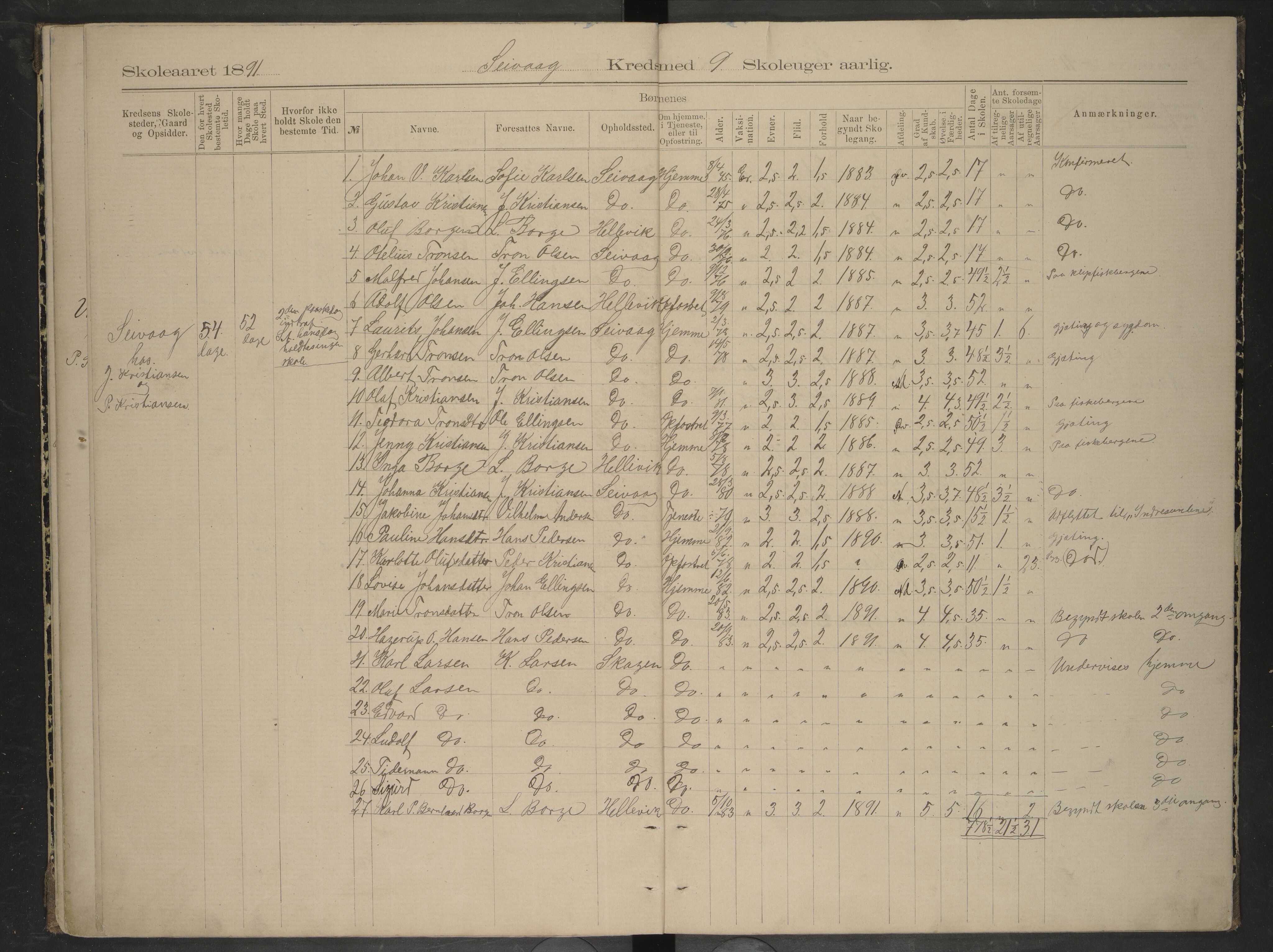 Bodin kommune. Ymse skolekretser/skoler, AIN/K-18431.510.12/F/Fa/L0009: Oversiktprotokoll. Seivaag, Seines, Urskaret, Valnes, Valnesvatnet, 1887-1892