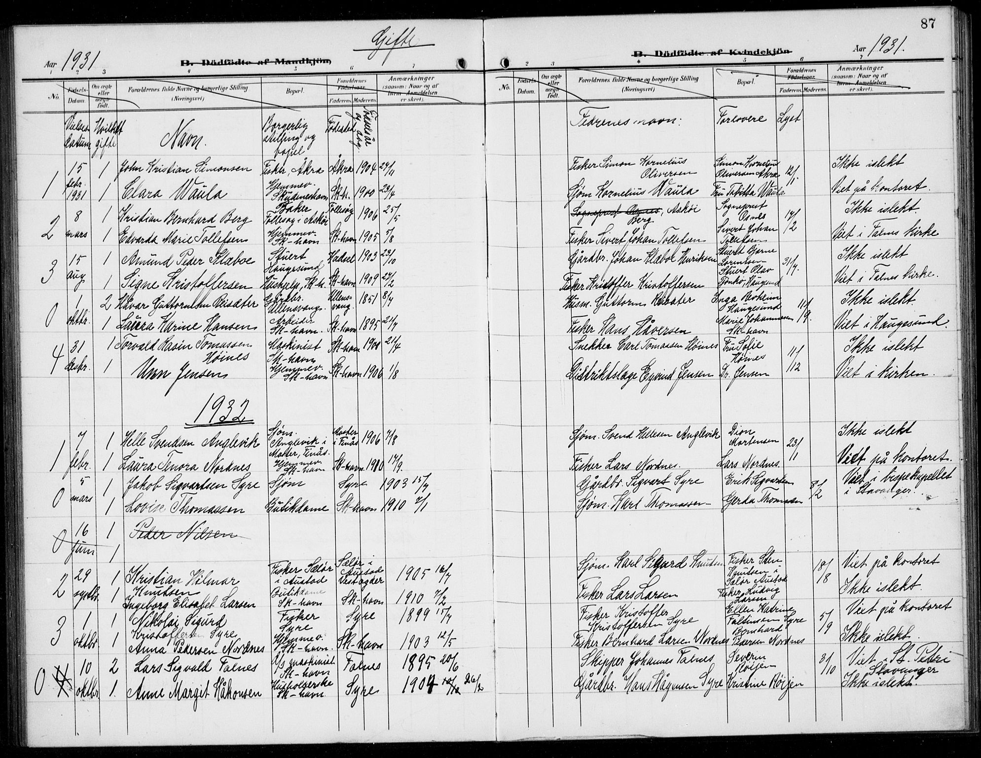 Skudenes sokneprestkontor, AV/SAST-A -101849/H/Ha/Hab/L0010: Klokkerbok nr. B 10, 1908-1936, s. 87