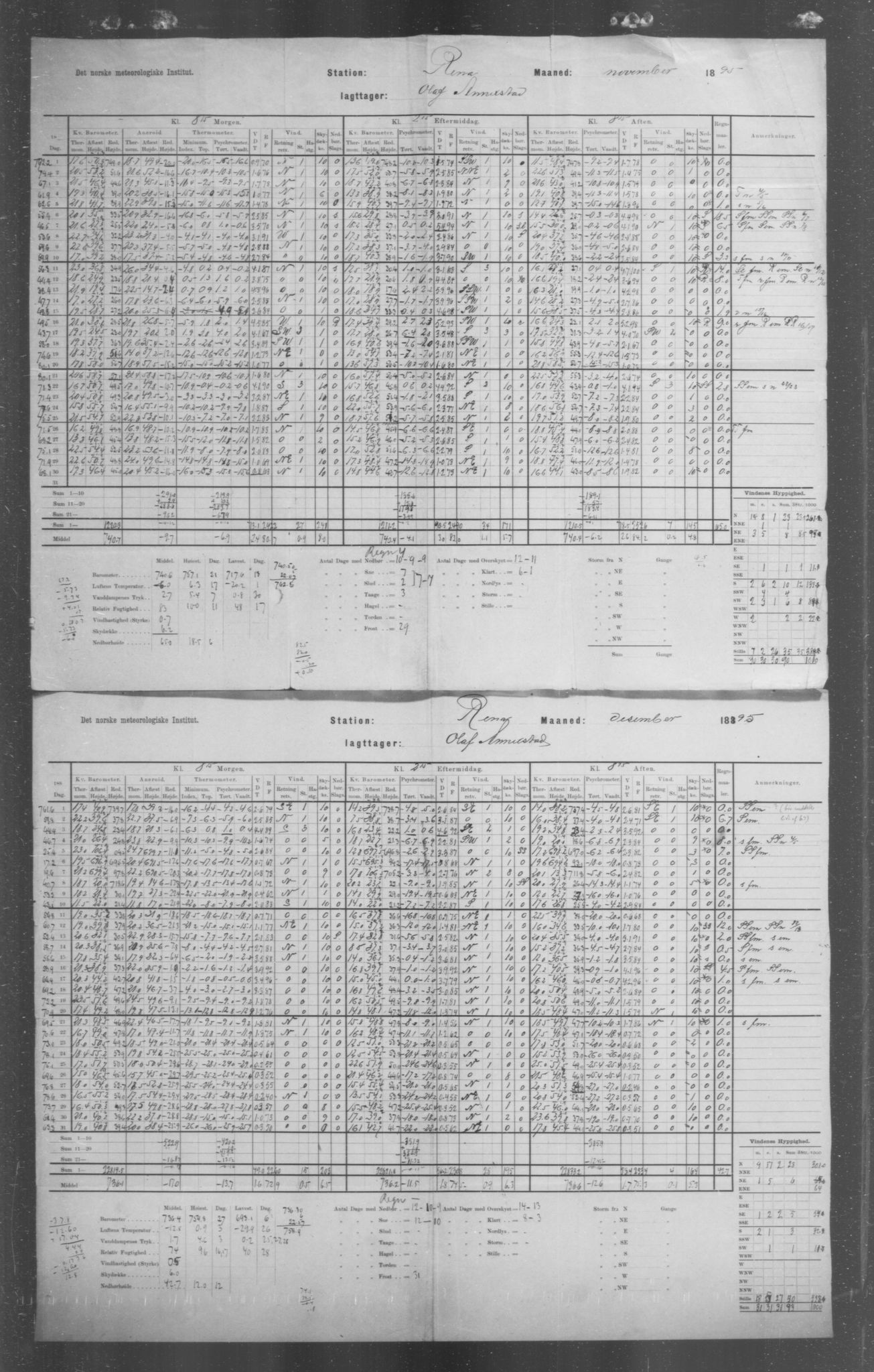 Det norske meteorologiske institutt, AV/RA-S-1570, 1869-1930, s. 109