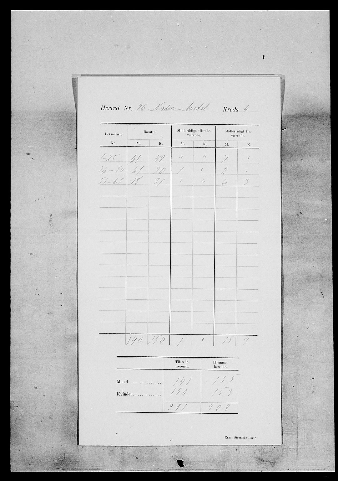 SAH, Folketelling 1900 for 0542 Nord-Aurdal herred, 1900, s. 11