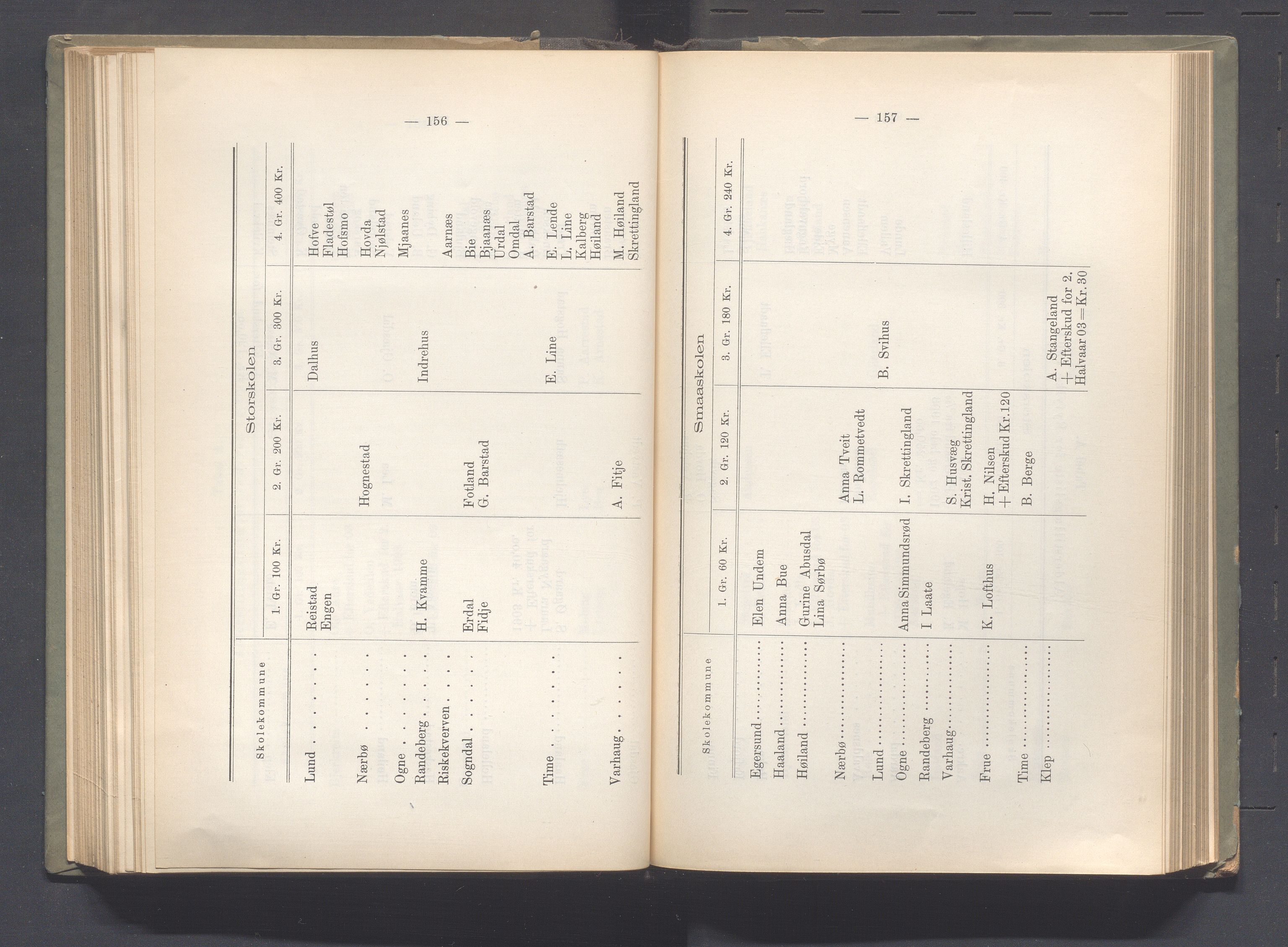 Rogaland fylkeskommune - Fylkesrådmannen , IKAR/A-900/A, 1903, s. 133