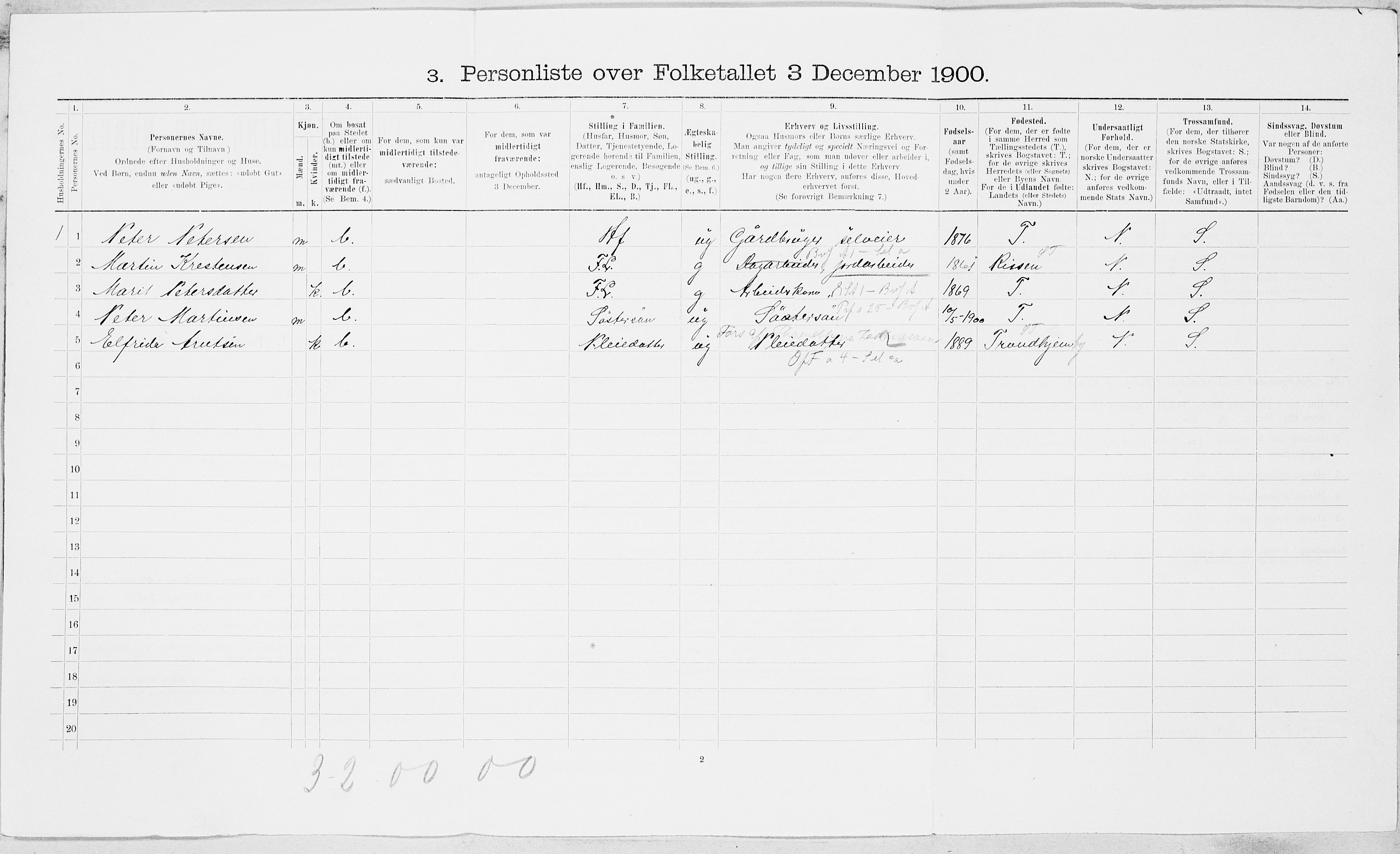 SAT, Folketelling 1900 for 1653 Melhus herred, 1900, s. 93