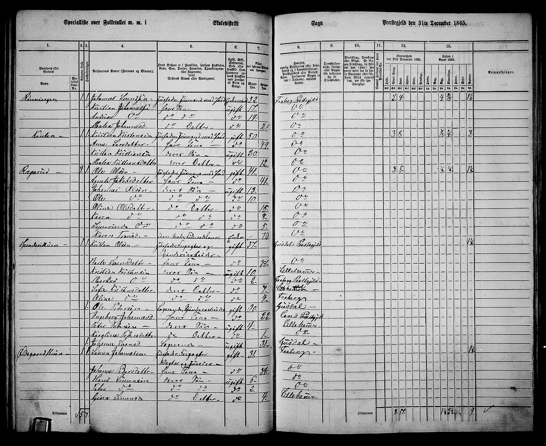 RA, Folketelling 1865 for 0524L Fåberg prestegjeld, Fåberg sokn og Lillehammer landsokn, 1865, s. 108