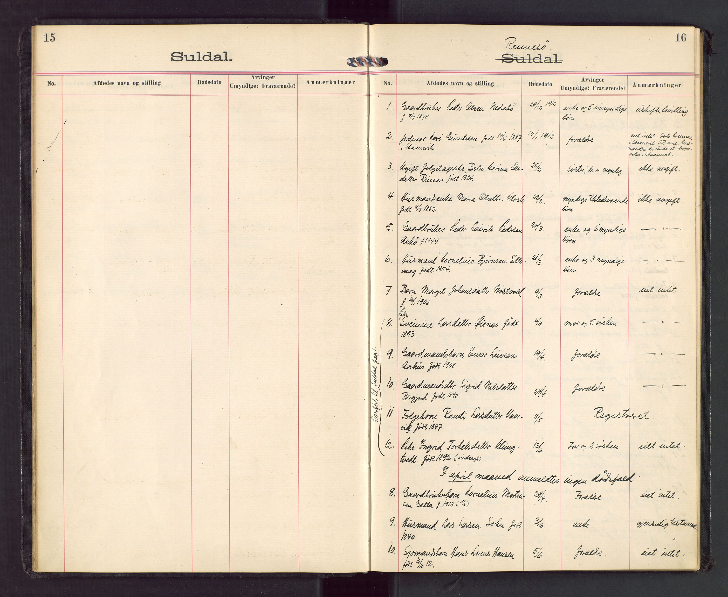 Ryfylke tingrett, AV/SAST-A-100055/001/IV/IVA/L0003: Dødsfallsprotokoll, 1913-1919, s. 15-16