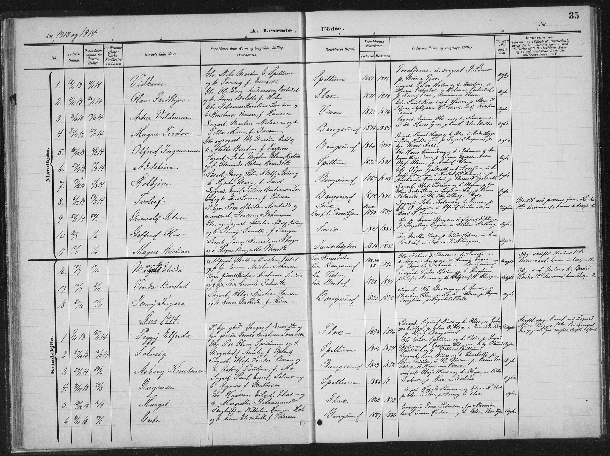 Ministerialprotokoller, klokkerbøker og fødselsregistre - Nord-Trøndelag, SAT/A-1458/770/L0591: Klokkerbok nr. 770C02, 1902-1940, s. 35