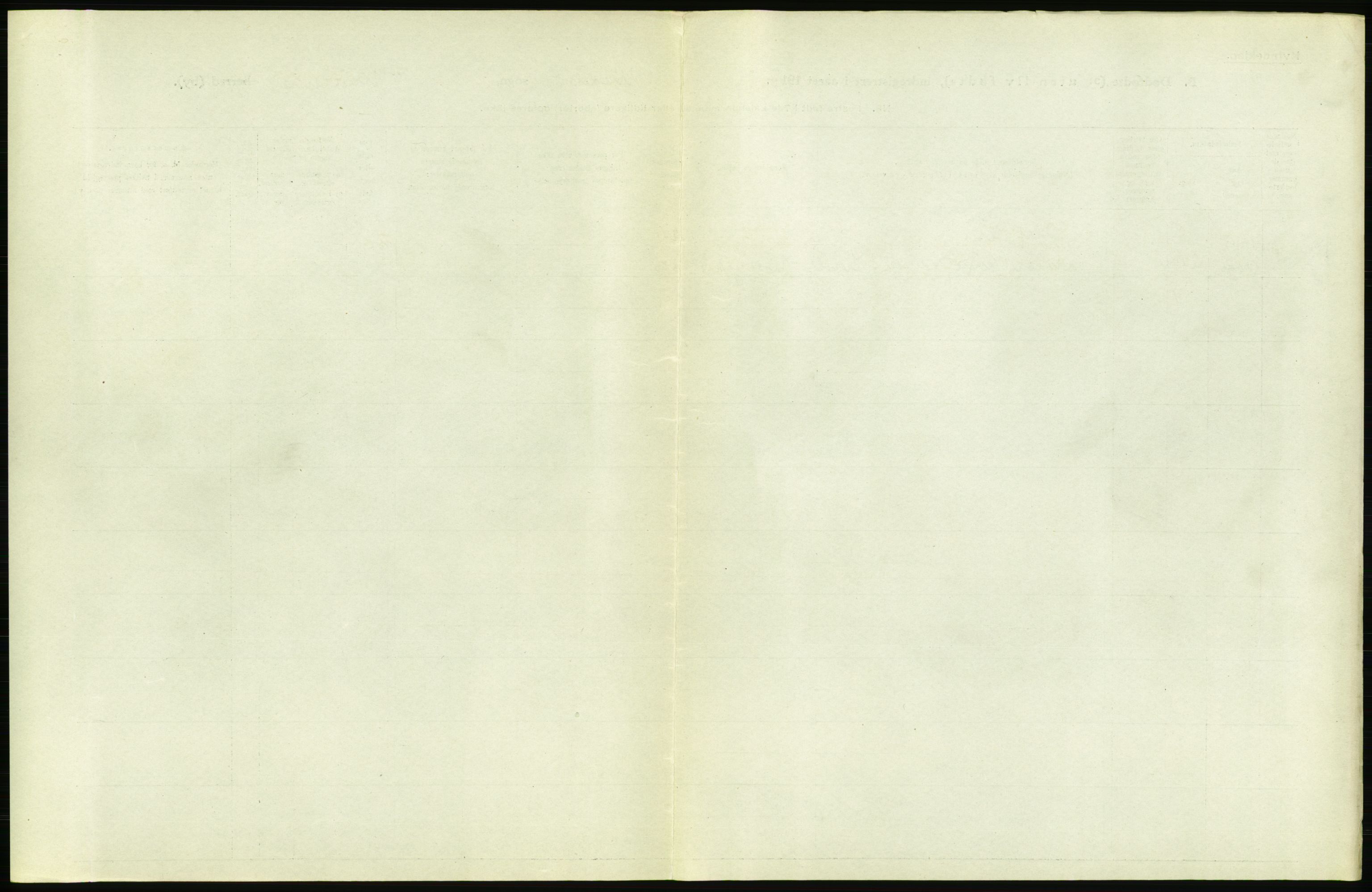Statistisk sentralbyrå, Sosiodemografiske emner, Befolkning, RA/S-2228/D/Df/Dfb/Dfbg/L0011: Kristiania: Døde, dødfødte., 1917, s. 633