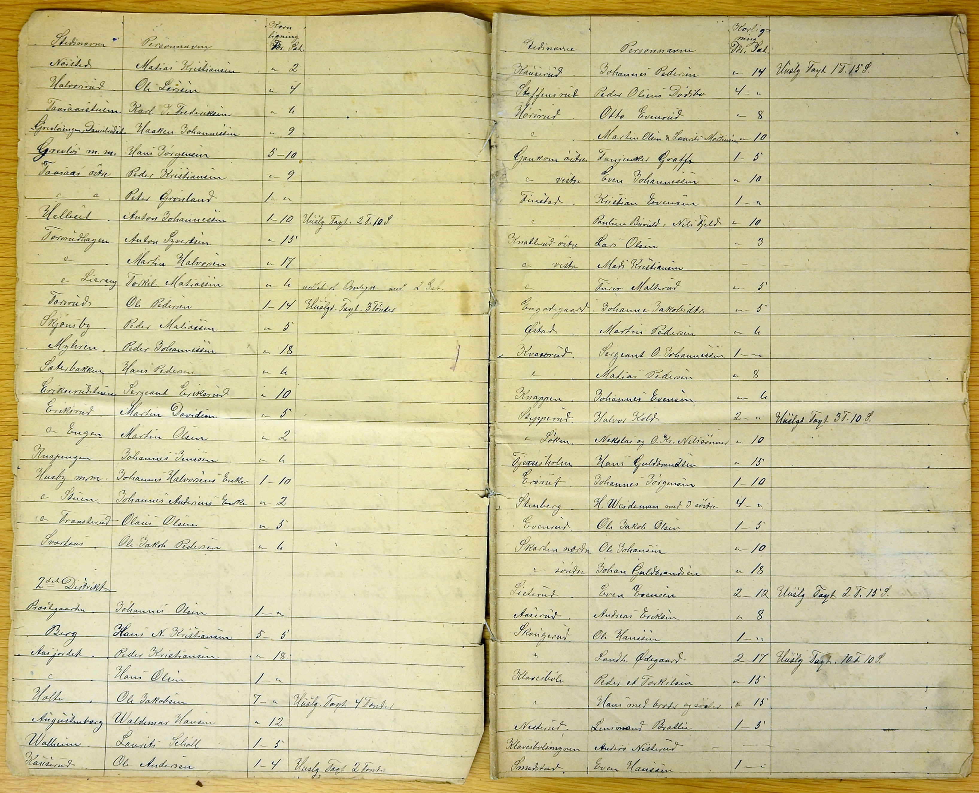 Vestre Toten kommunearkiv*, KVT/-/-/-: Ligningen i korn til Vestre Totens fattigkasse, 1881