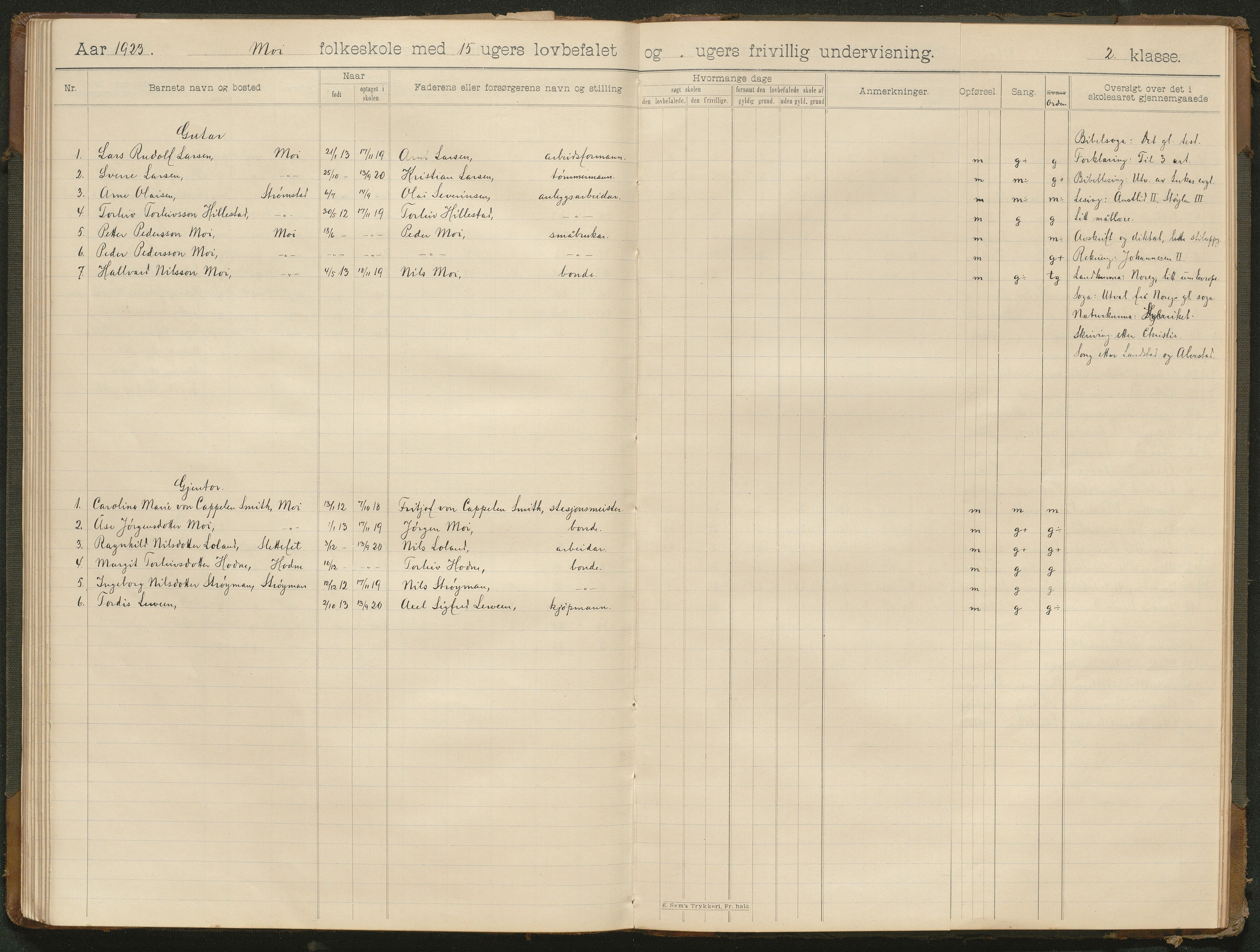 Hornnes kommune, Moi, Moseid, Kjetså skolekretser, AAKS/KA0936-550e/F1/L0001: Skoleprotokoll. Moi, Moseid, 1901-1927