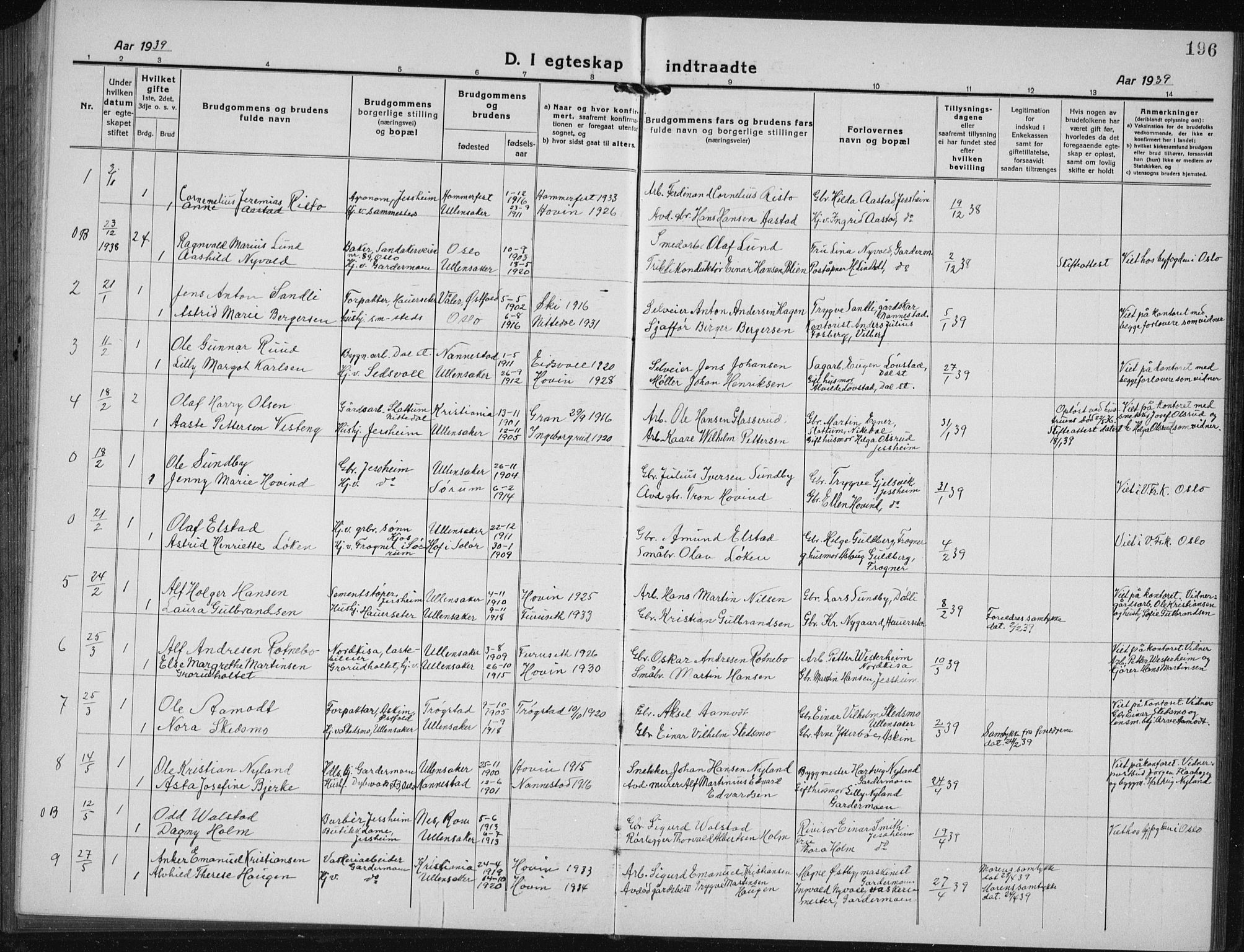 Ullensaker prestekontor Kirkebøker, AV/SAO-A-10236a/G/Gb/L0002: Klokkerbok nr. II 2, 1917-1941, s. 196