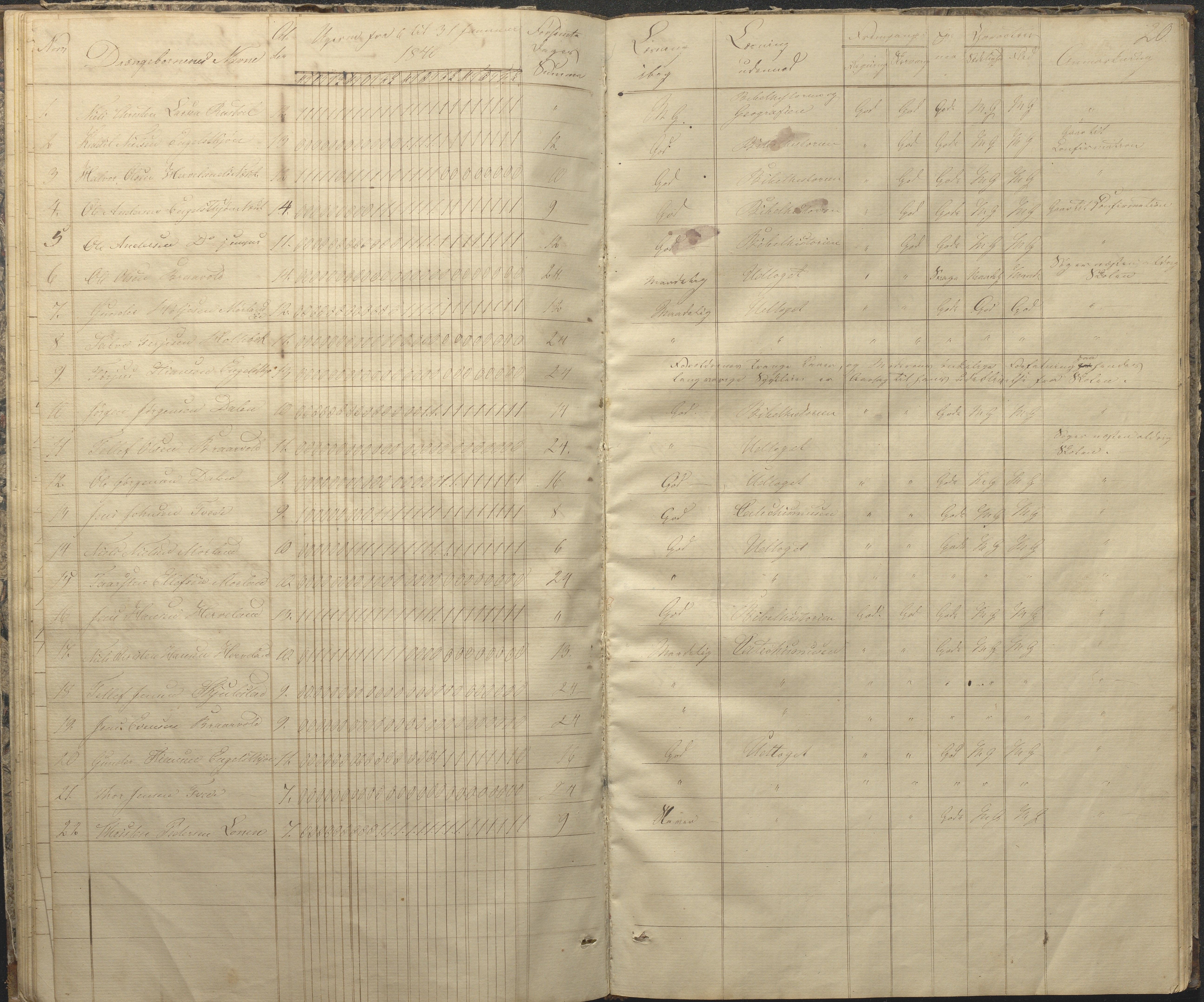 Austre Moland kommune, AAKS/KA0918-PK/09/09c/L0005: Skoleprotokoll, 1838-1845, s. 20