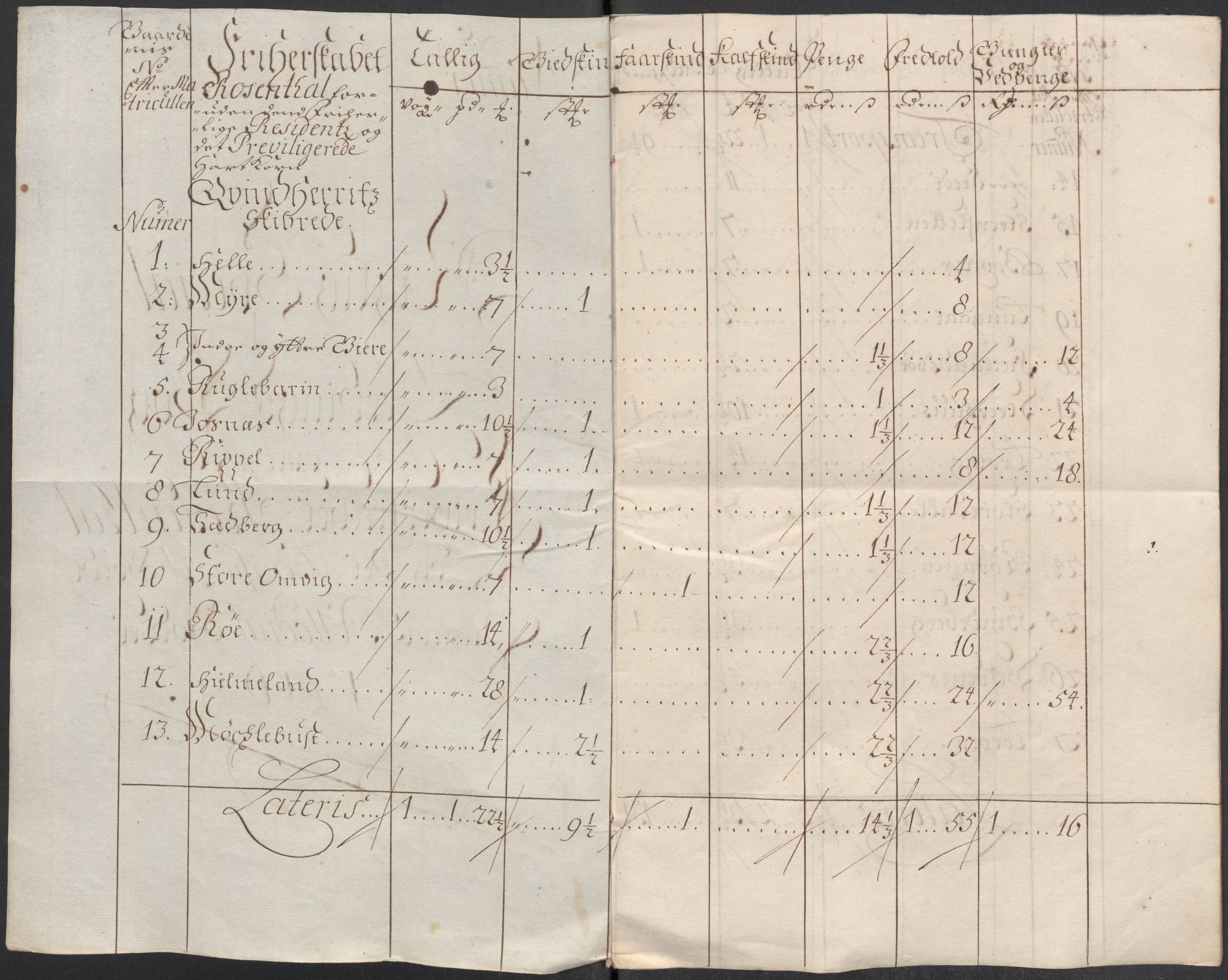 Rentekammeret inntil 1814, Reviderte regnskaper, Fogderegnskap, AV/RA-EA-4092/R49/L3139: Fogderegnskap Rosendal Baroni, 1715-1717, s. 125