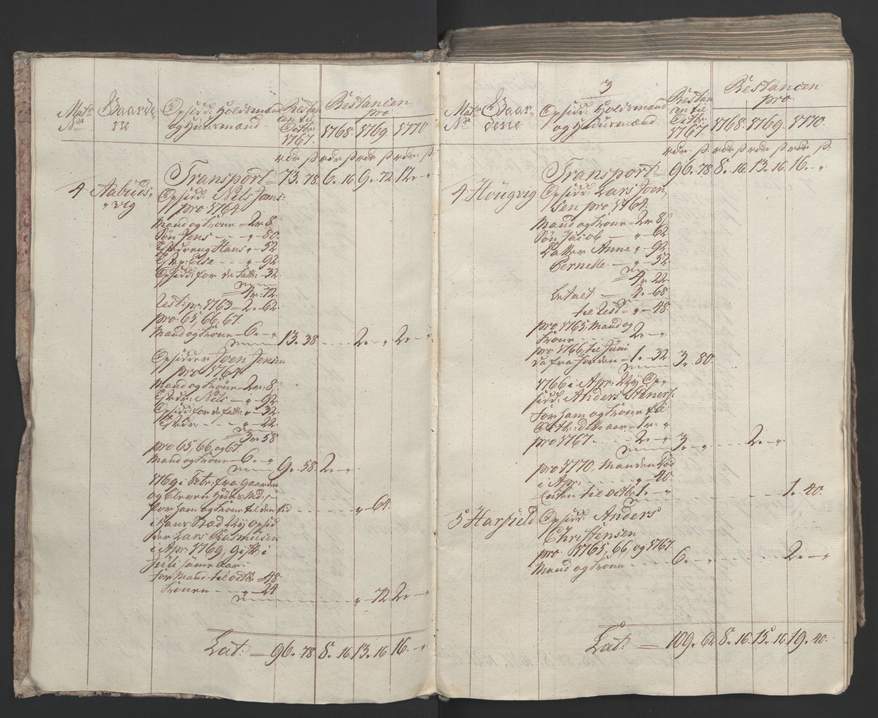 Rentekammeret inntil 1814, Realistisk ordnet avdeling, RA/EA-4070/Ol/L0023: [Gg 10]: Ekstraskatten, 23.09.1762. Helgeland (restanseregister), 1767-1772, s. 266