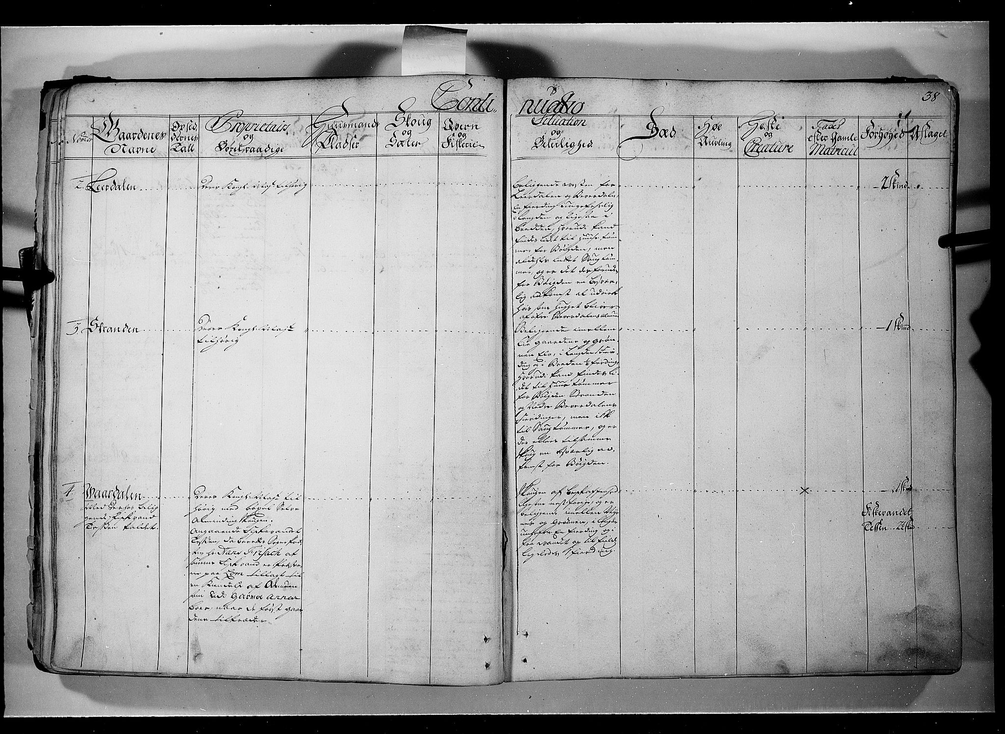 Rentekammeret inntil 1814, Realistisk ordnet avdeling, RA/EA-4070/N/Nb/Nbf/L0107: Gudbrandsdalen eksaminasjonsprotokoll, 1723, s. 37b-38a