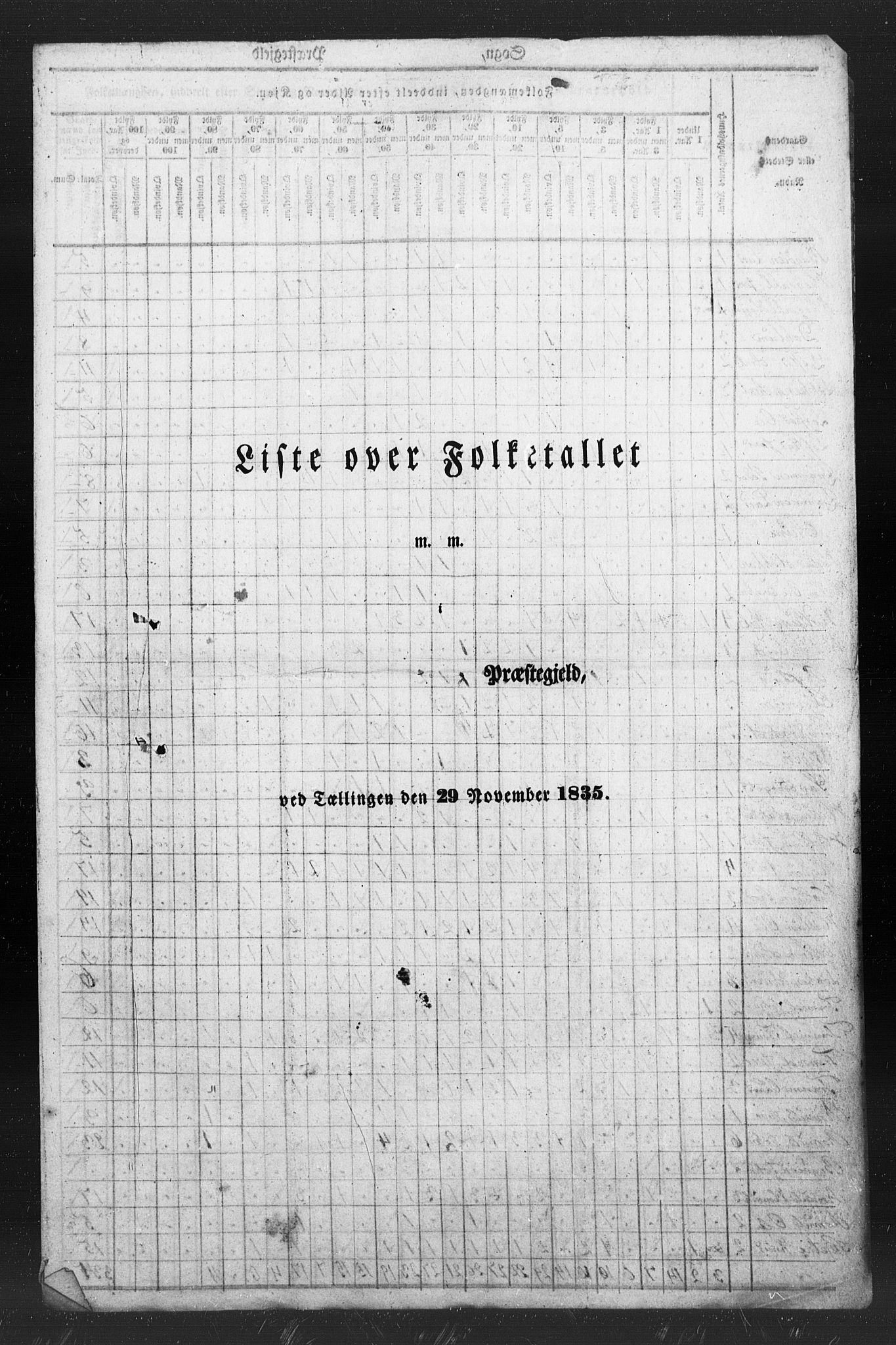 , Folketelling 1835 for 1653P Melhus prestegjeld, 1835, s. 20