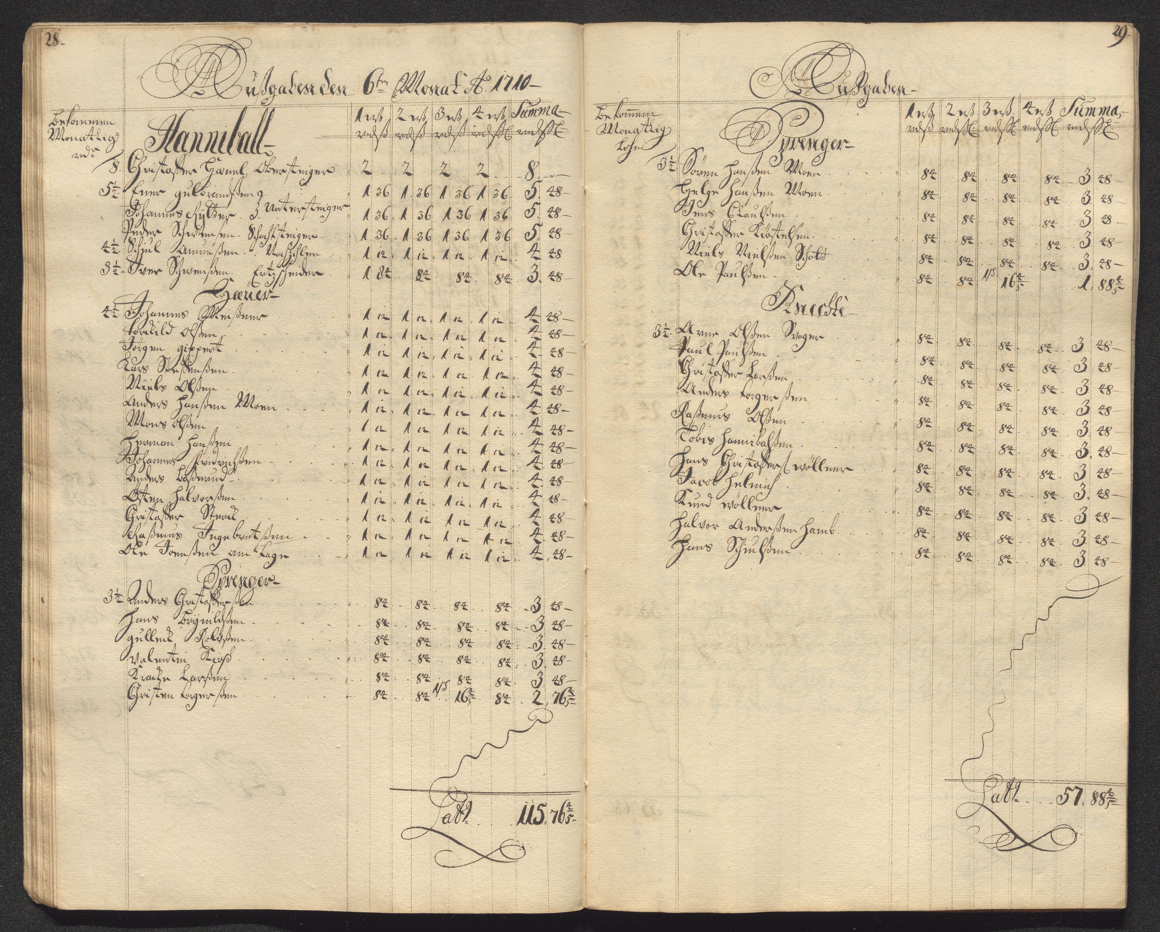 Kongsberg Sølvverk 1623-1816, AV/SAKO-EA-3135/001/D/Dc/Dcd/L0099: Utgiftsregnskap for gruver m.m., 1710, s. 252