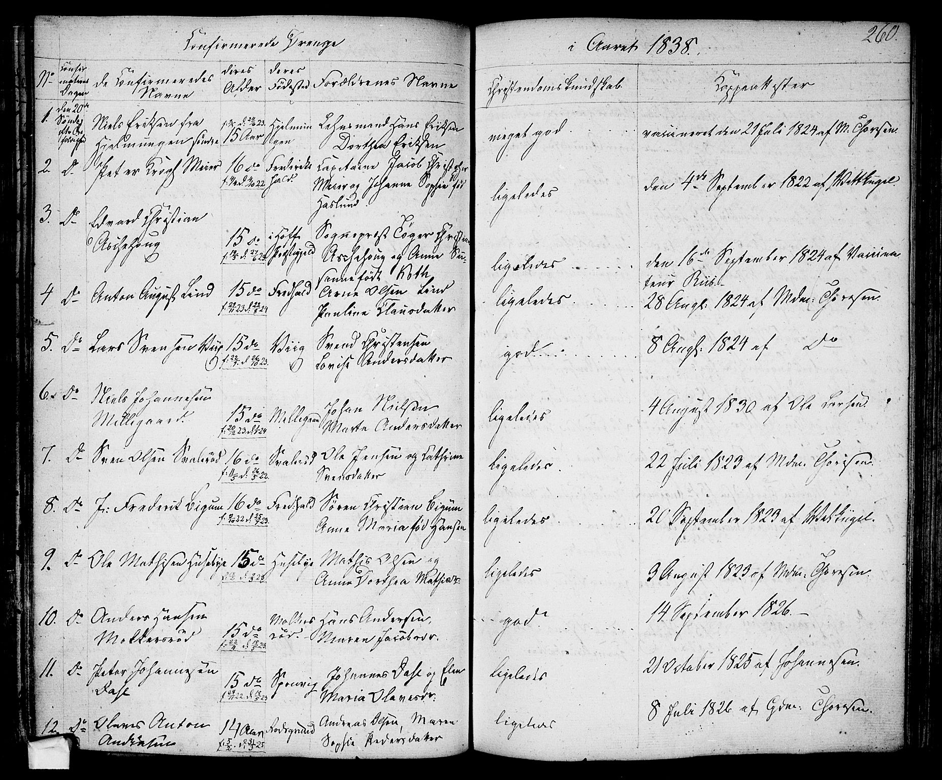 Berg prestekontor Kirkebøker, SAO/A-10902/F/Fa/L0003: Ministerialbok nr. I 3, 1832-1842, s. 260