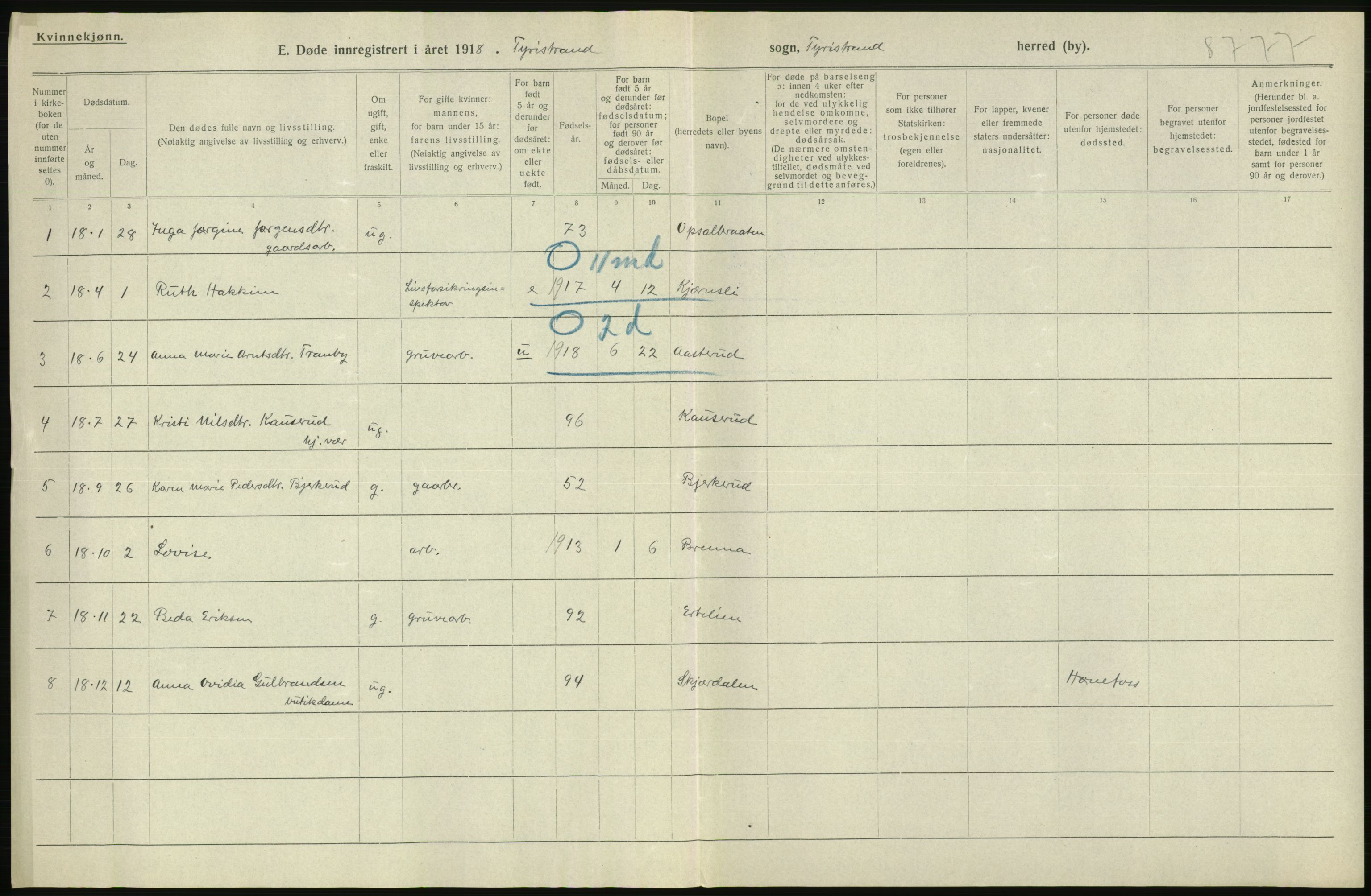 Statistisk sentralbyrå, Sosiodemografiske emner, Befolkning, AV/RA-S-2228/D/Df/Dfb/Dfbh/L0020: Buskerud fylke: Døde. Bygder og byer., 1918, s. 234