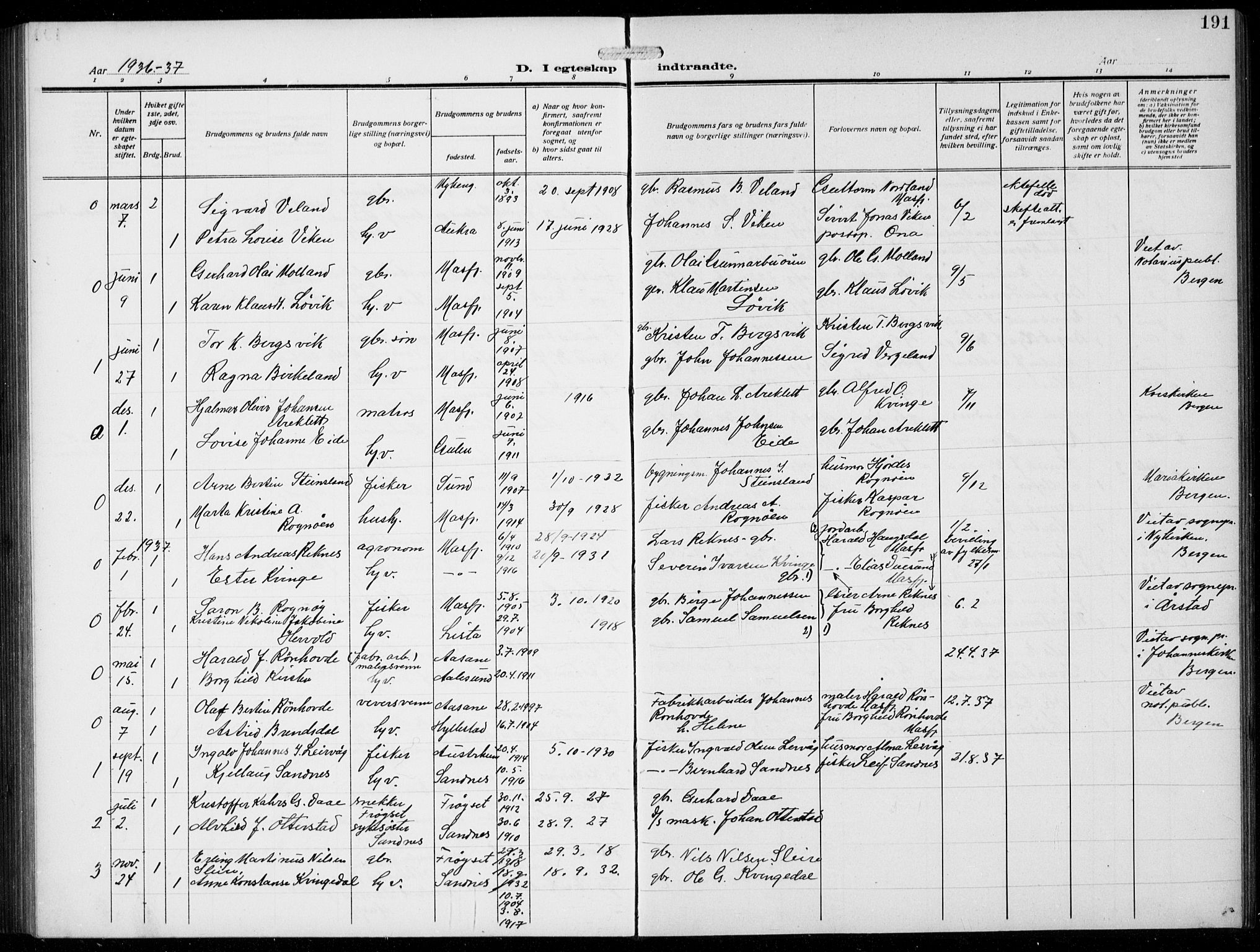 Masfjorden sokneprestembete, AV/SAB-A-77001: Klokkerbok nr. B  2, 1912-1939, s. 191