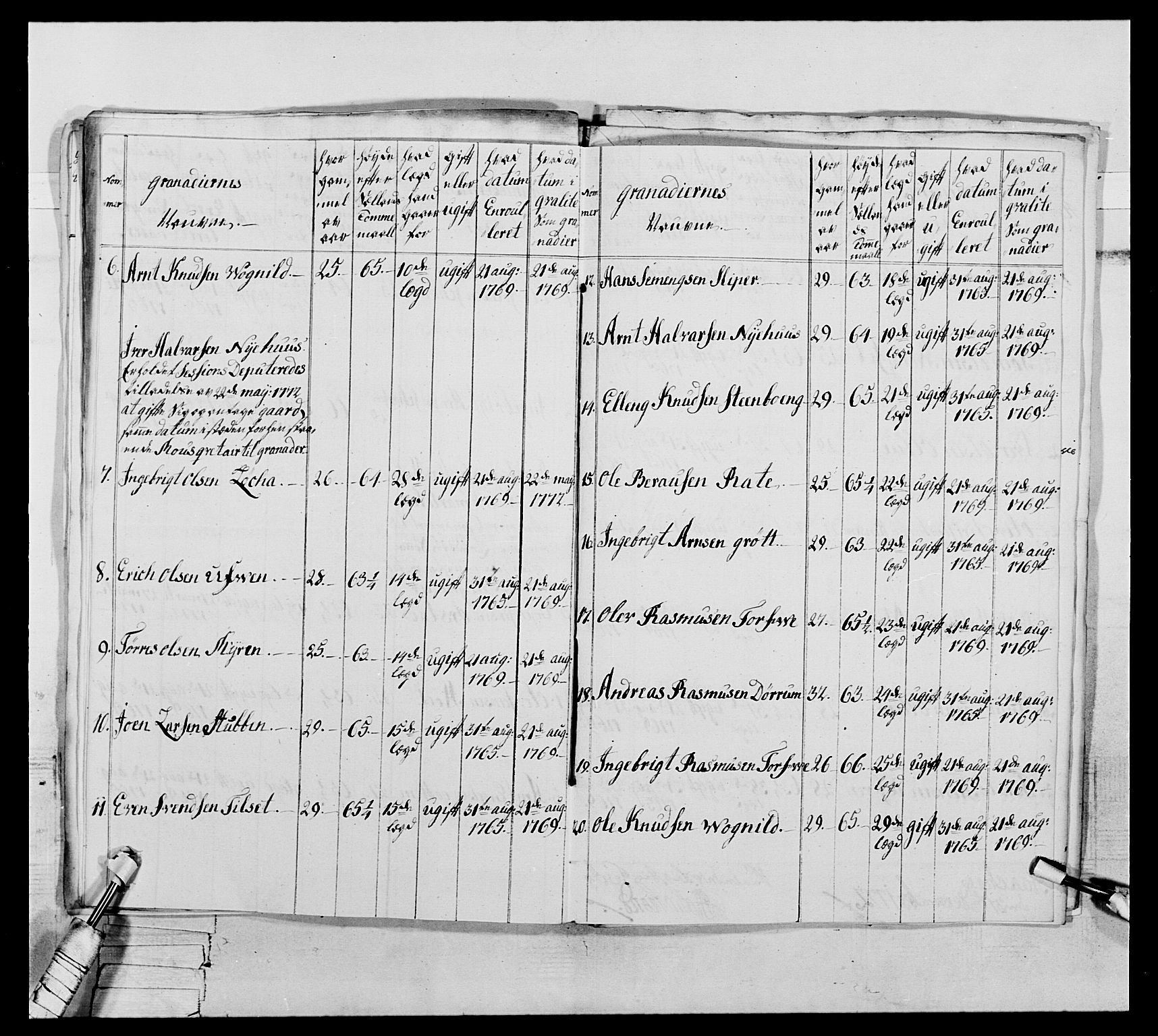 Generalitets- og kommissariatskollegiet, Det kongelige norske kommissariatskollegium, AV/RA-EA-5420/E/Eh/L0076: 2. Trondheimske nasjonale infanteriregiment, 1766-1773, s. 193