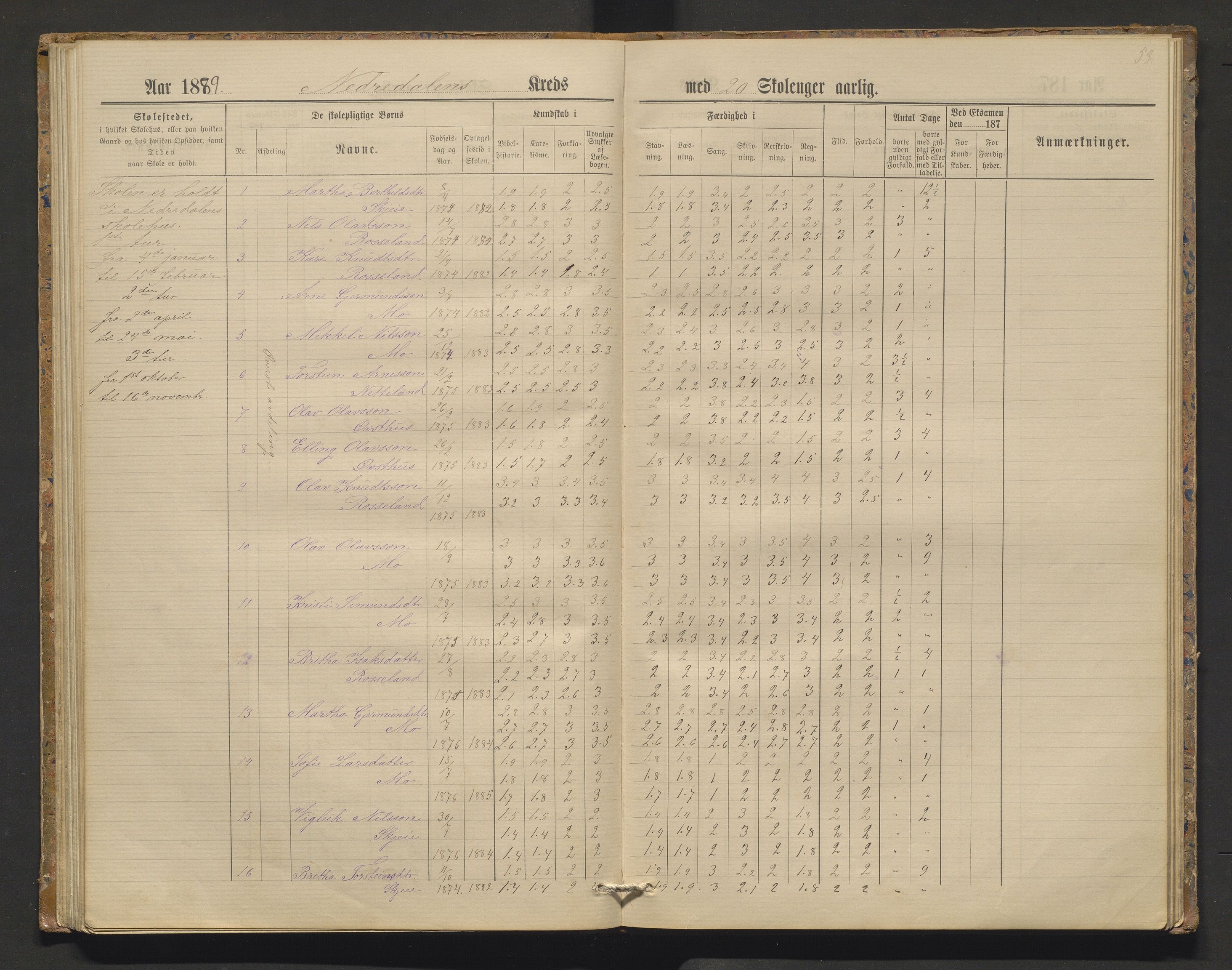 Kvam herad. Barneskulane, IKAH/1238-231/F/Fa/L0006: Skuleprotokoll for Nedredalen og Aksnes krinsar, 1878-1891, s. 52