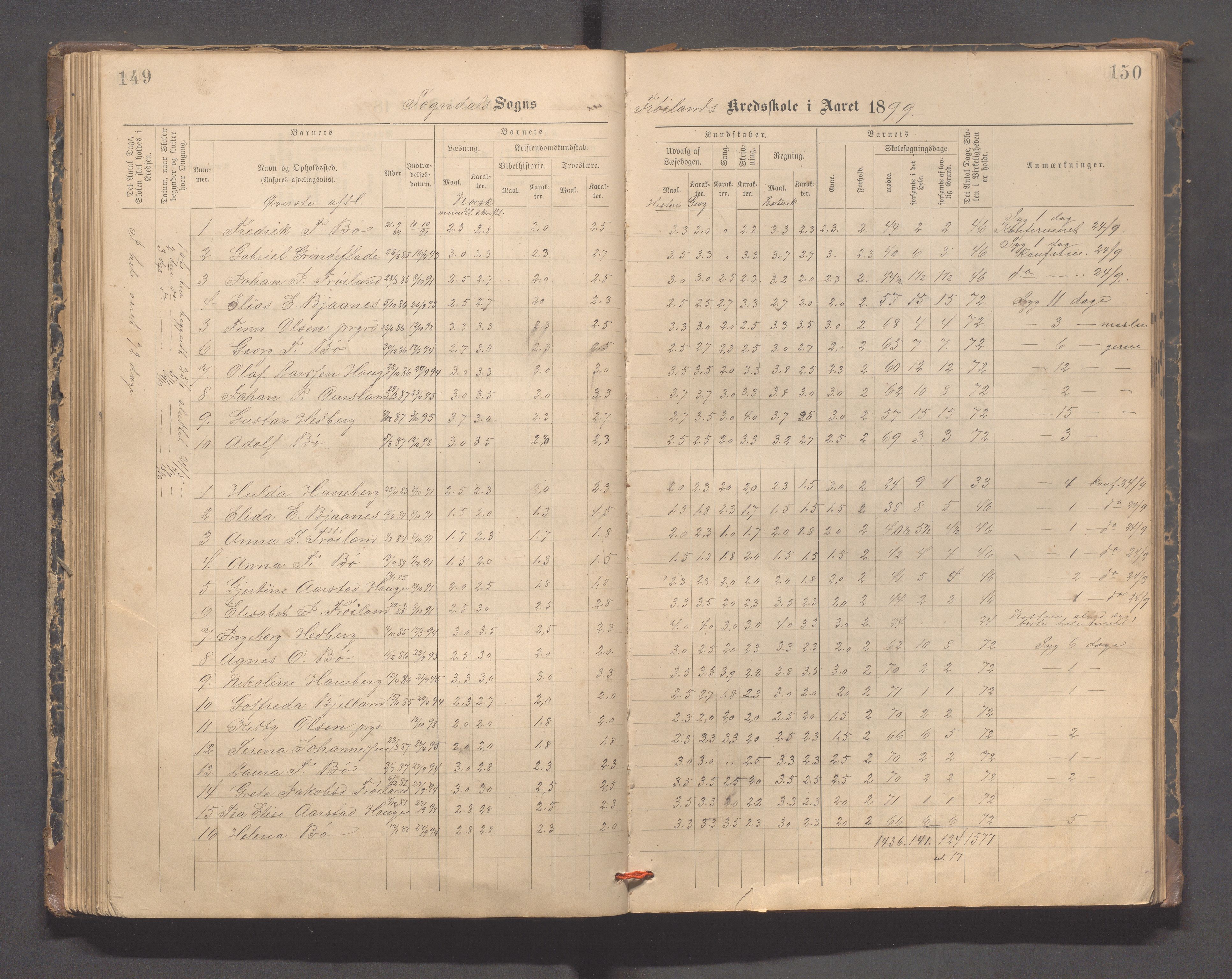 Sokndal kommune- Hauge skole, IKAR/K-101144/H/L0001: Skoleprotokoll - Frøyland, 1885-1918, s. 149-150