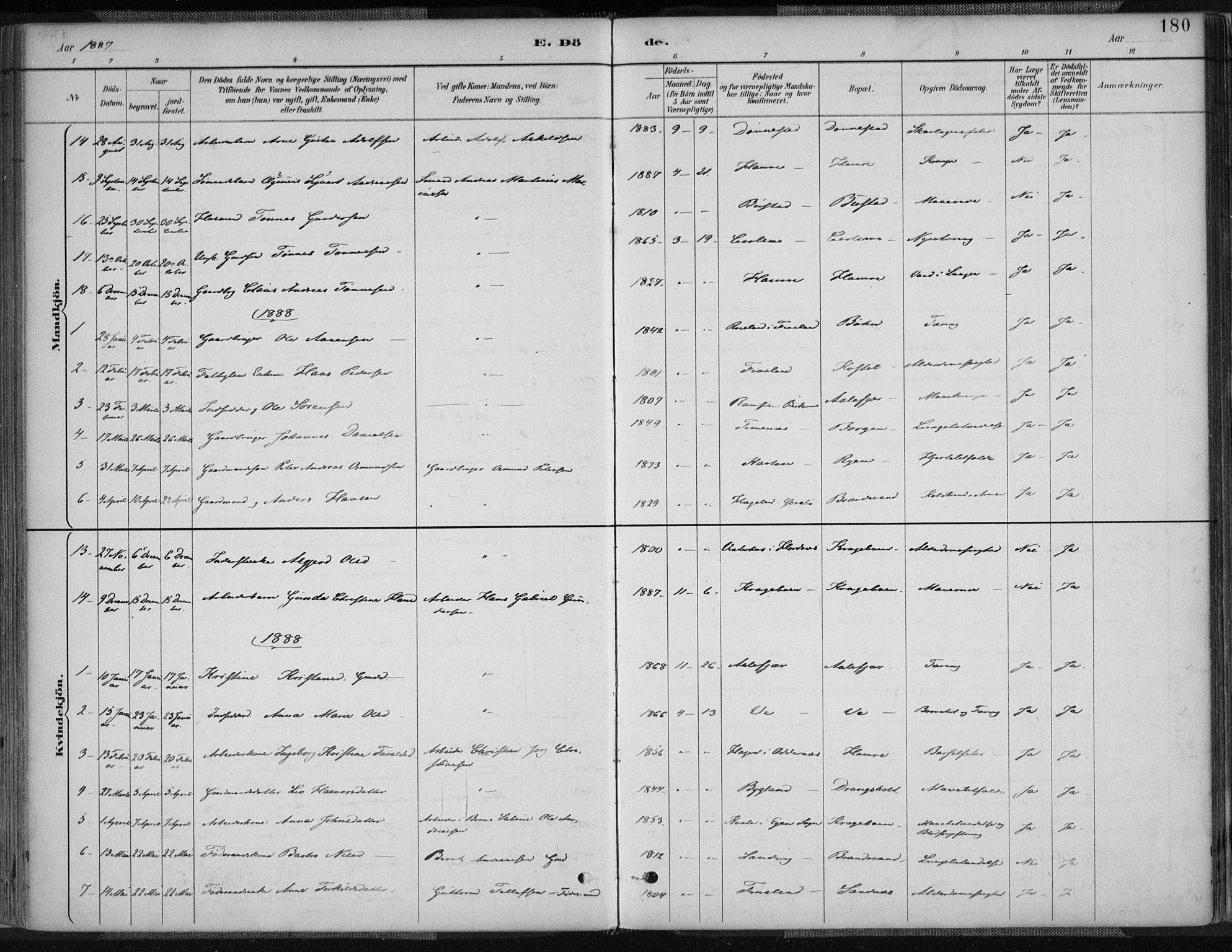 Tveit sokneprestkontor, SAK/1111-0043/F/Fa/L0007: Ministerialbok nr. A 7, 1887-1908, s. 180