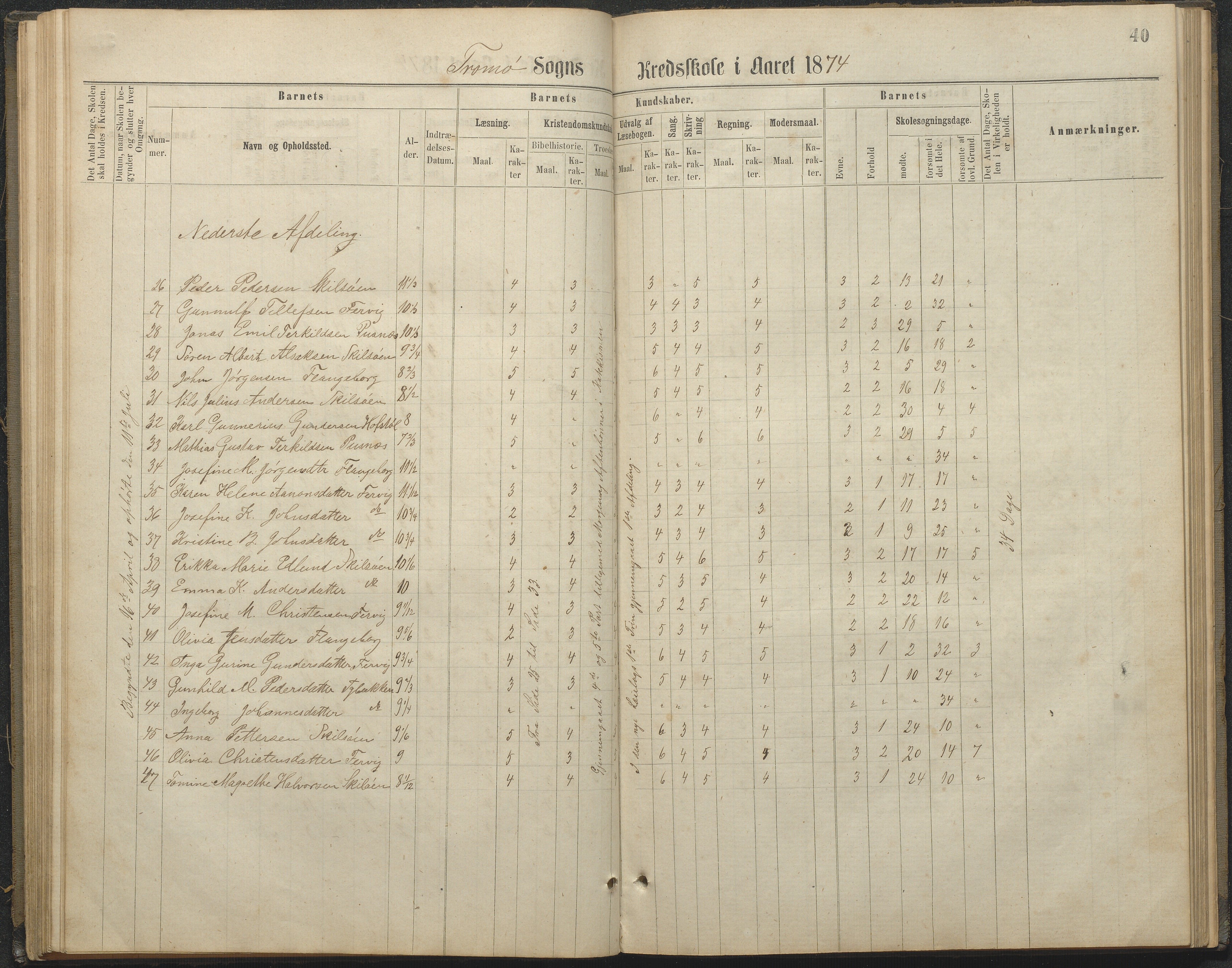 Tromøy kommune frem til 1971, AAKS/KA0921-PK/04/L0032: Færvik (Roligheden) - Karakterprotokoll, 1864-1889, s. 40