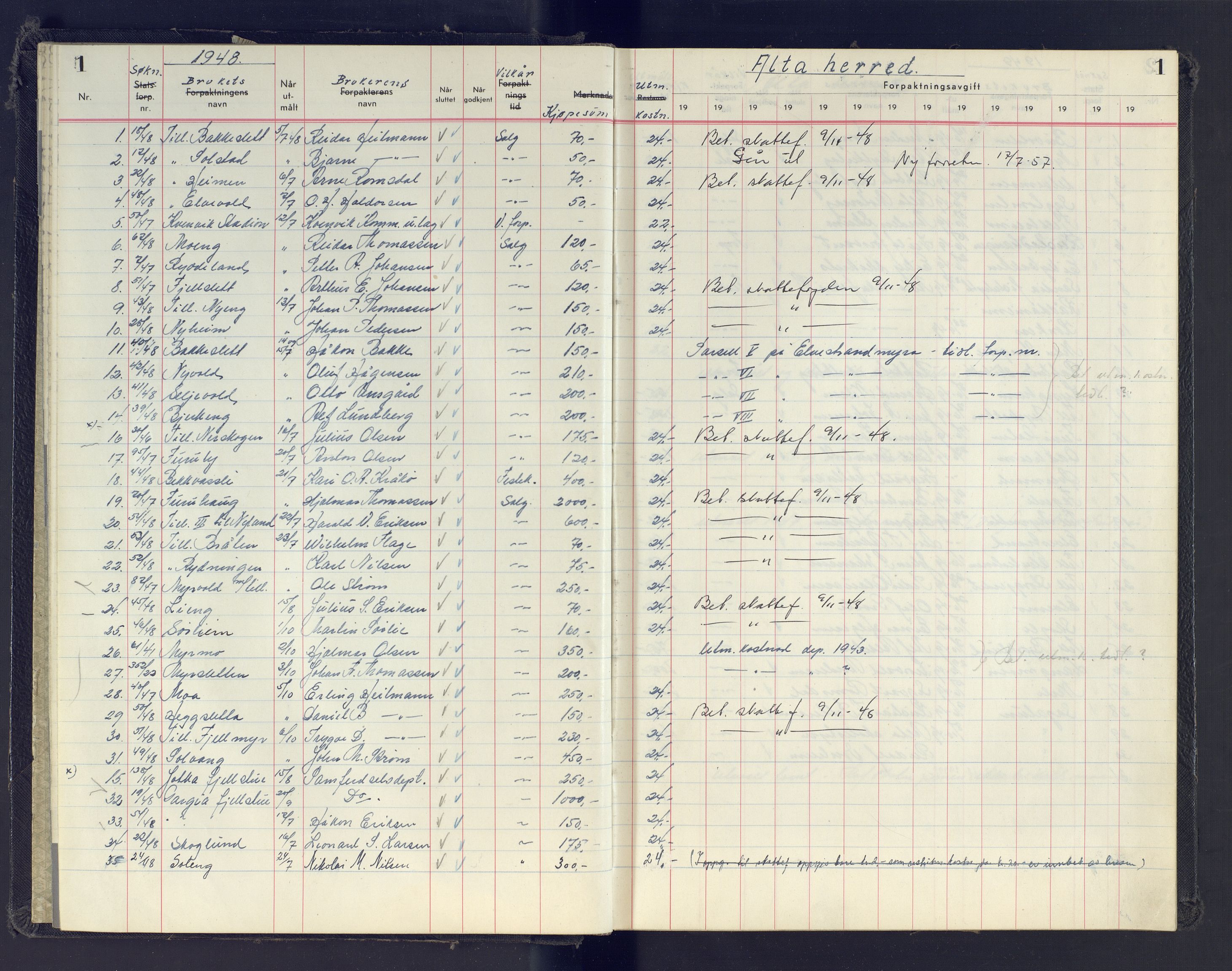 Finnmark jordsalgskommisjon/jordsalgskontor og Statskog SF Finnmark jordsalgskontor, AV/SATØ-S-1443/J/Jb/L0001: Protokoll for salg og forpaktning, 1948-1958, s. 1