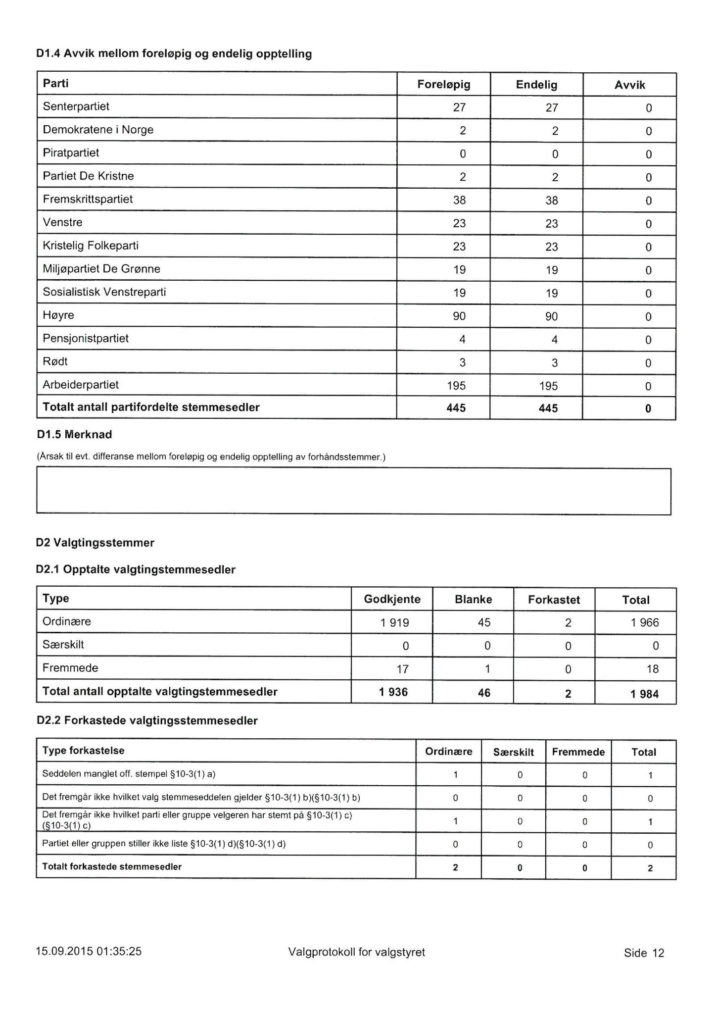 Klæbu Kommune, TRKO/KK/01-KS/L008: Kommunestyret - Møtedokumenter, 2015, s. 1469