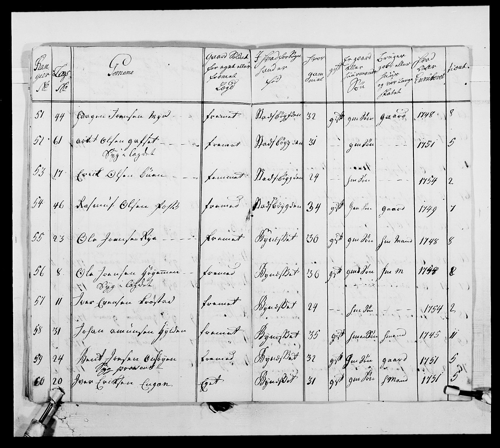 Kommanderende general (KG I) med Det norske krigsdirektorium, AV/RA-EA-5419/E/Ea/L0515: 3. Trondheimske regiment, 1756-1767, s. 123