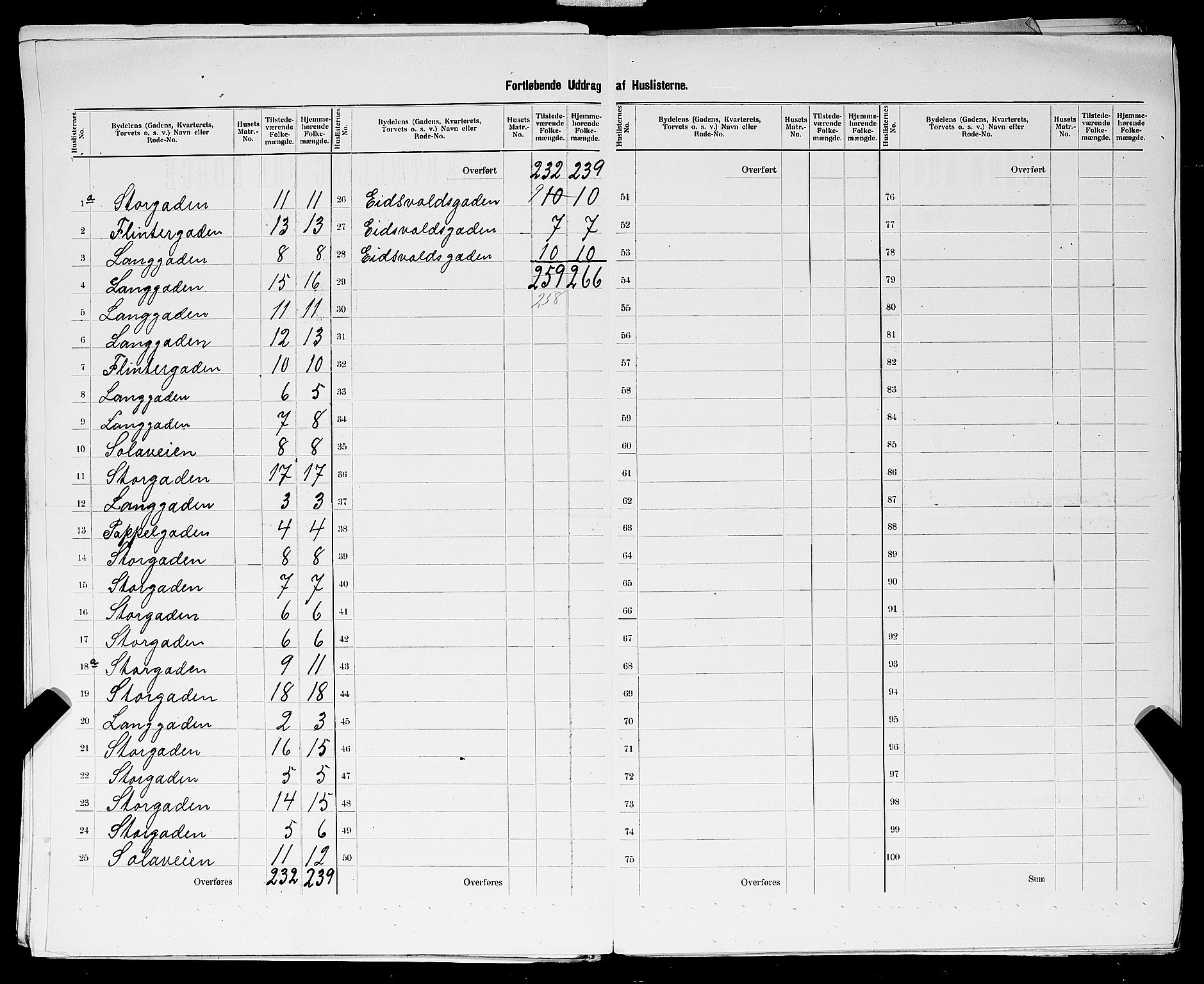 SAST, Folketelling 1900 for 1102 Sandnes ladested, 1900, s. 34