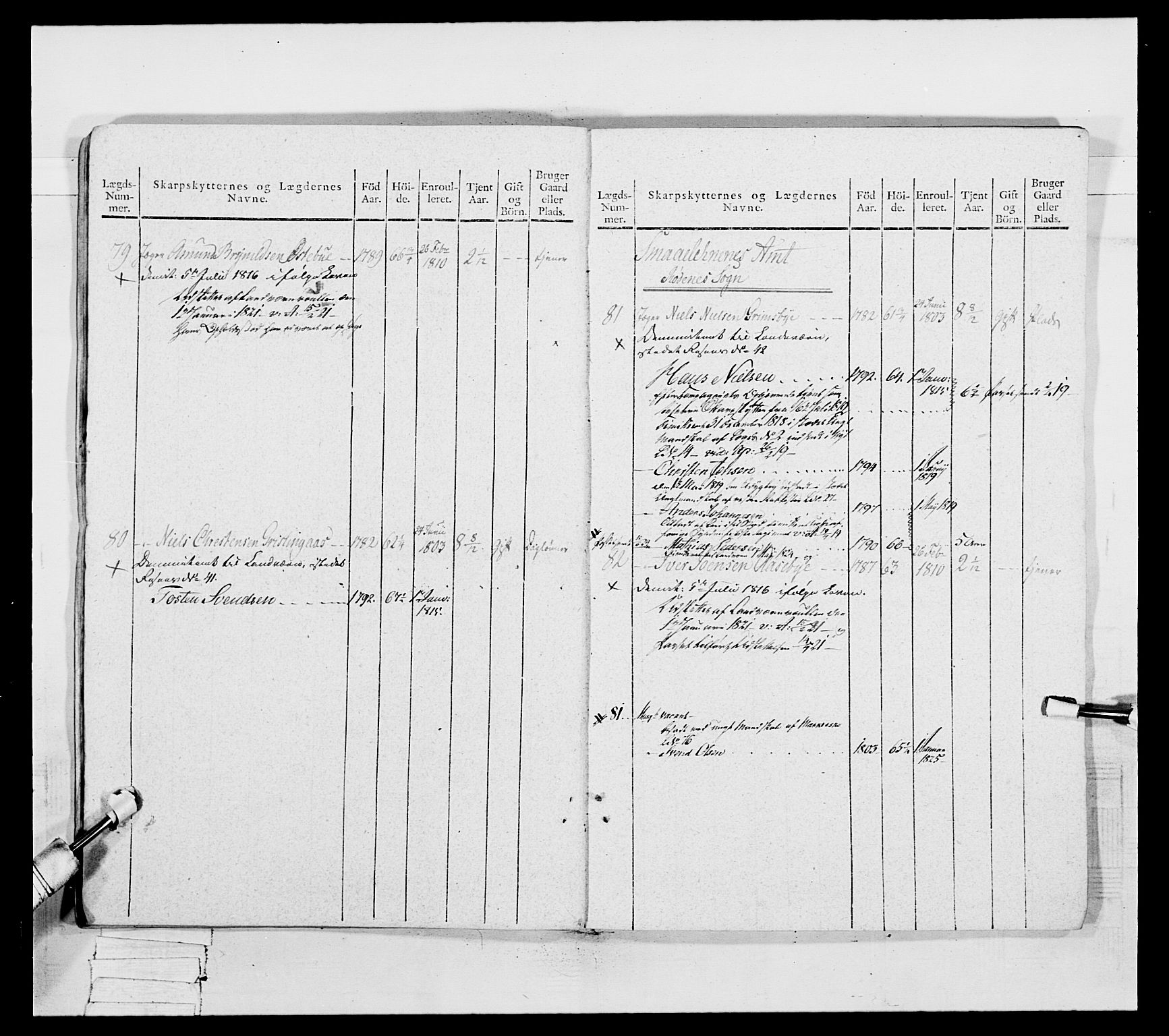 Generalitets- og kommissariatskollegiet, Det kongelige norske kommissariatskollegium, AV/RA-EA-5420/E/Eh/L0050: Akershusiske skarpskytterregiment, 1812, s. 657