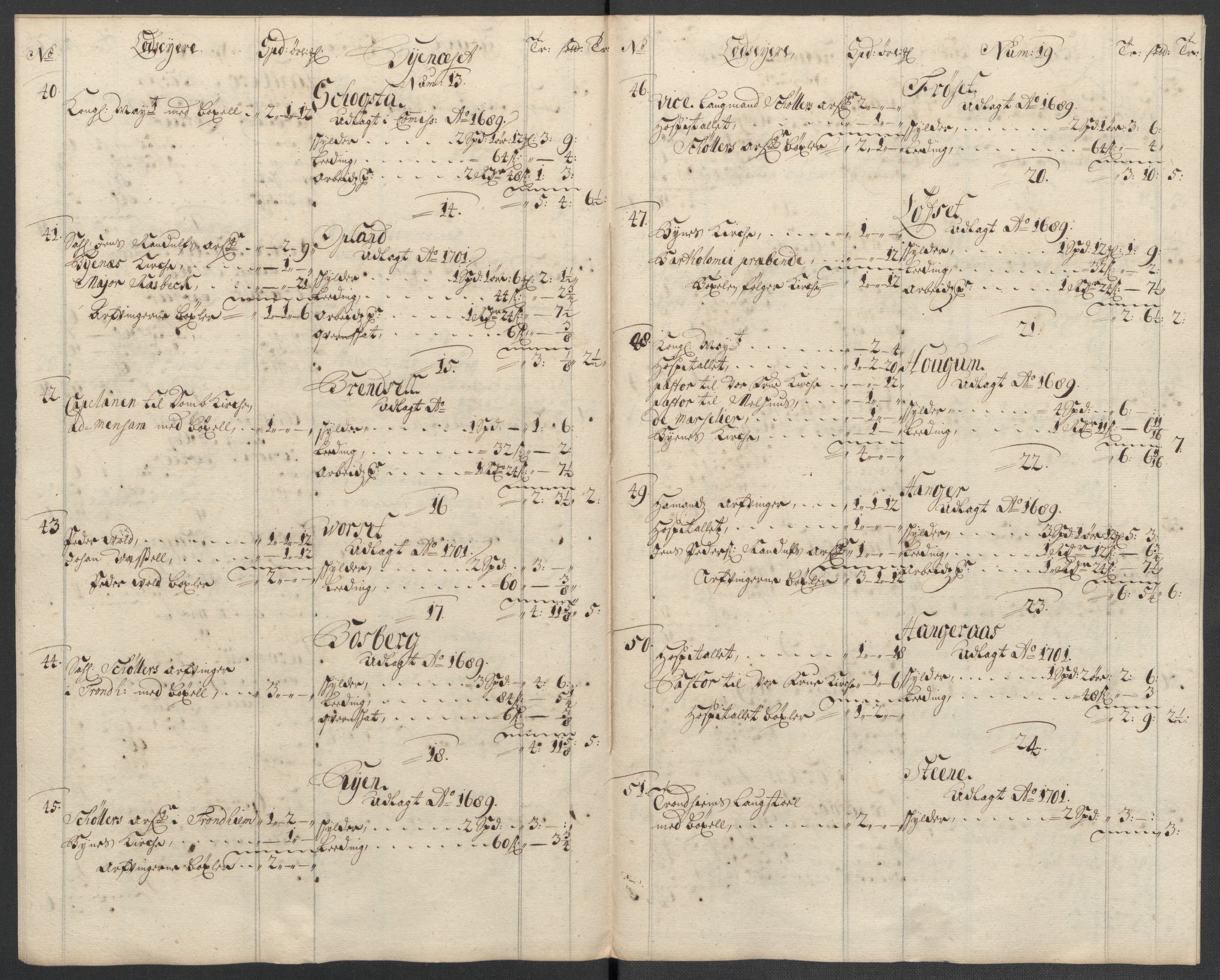 Rentekammeret inntil 1814, Reviderte regnskaper, Fogderegnskap, RA/EA-4092/R61/L4111: Fogderegnskap Strinda og Selbu, 1709-1710, s. 436