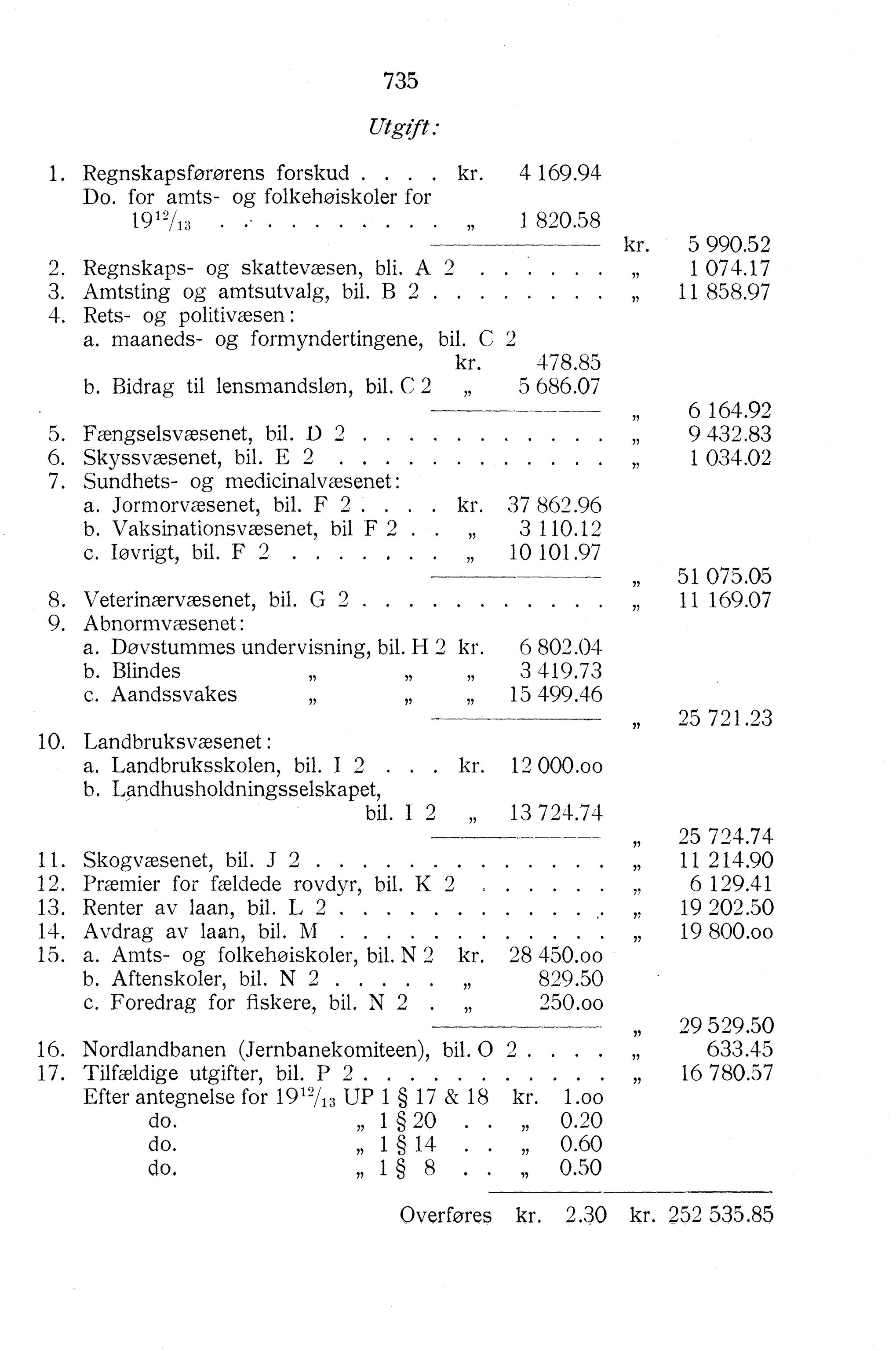 Nordland Fylkeskommune. Fylkestinget, AIN/NFK-17/176/A/Ac/L0038: Fylkestingsforhandlinger 1915, 1915