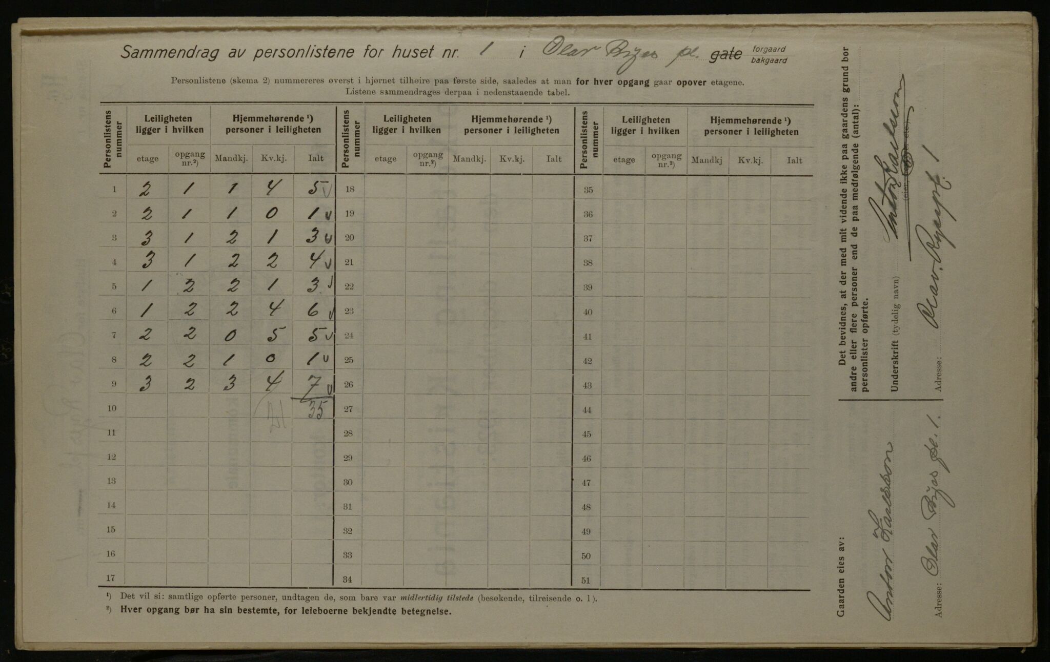 OBA, Kommunal folketelling 1.12.1923 for Kristiania, 1923, s. 82426